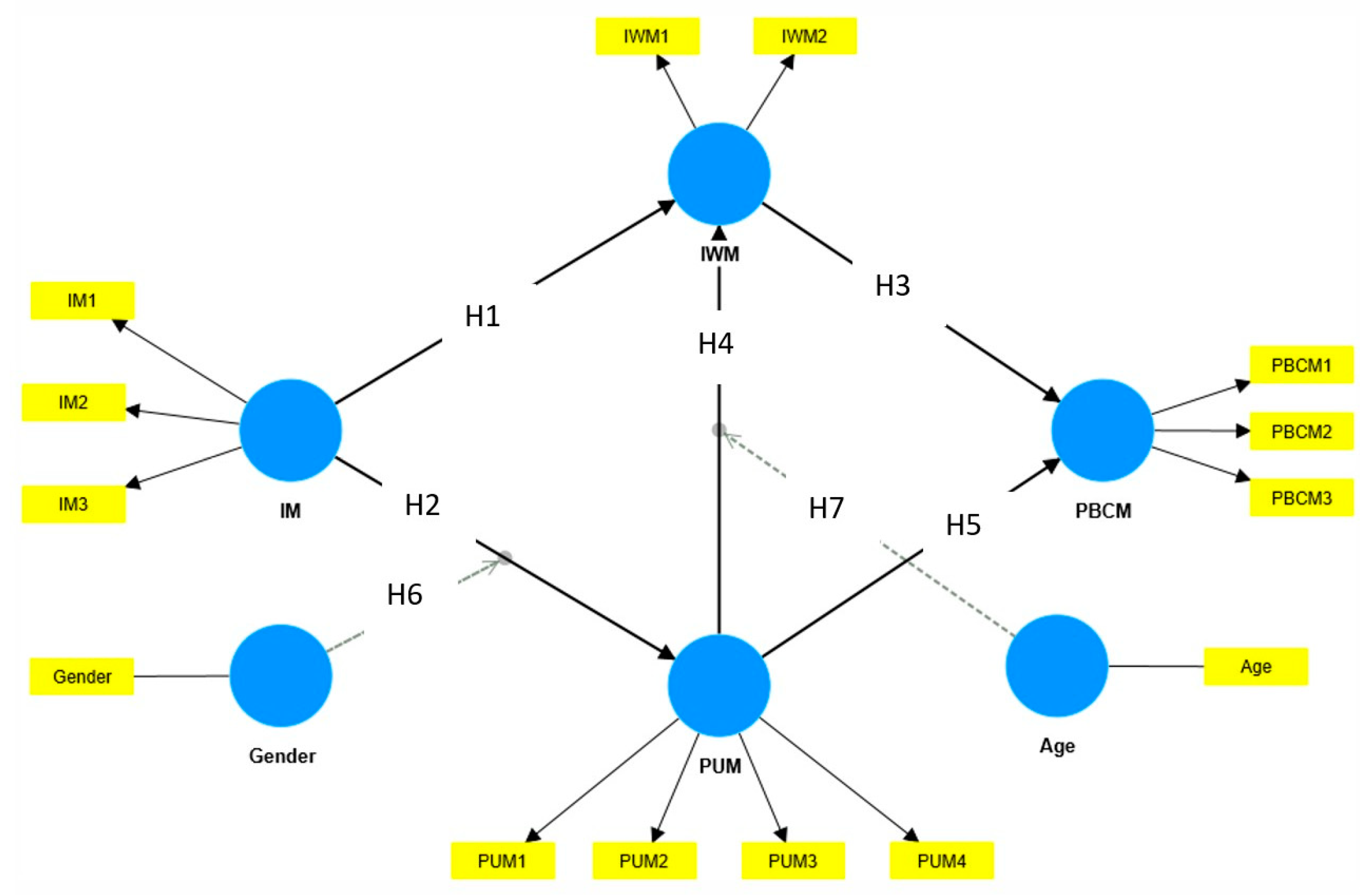 Systems 11 00560 g002