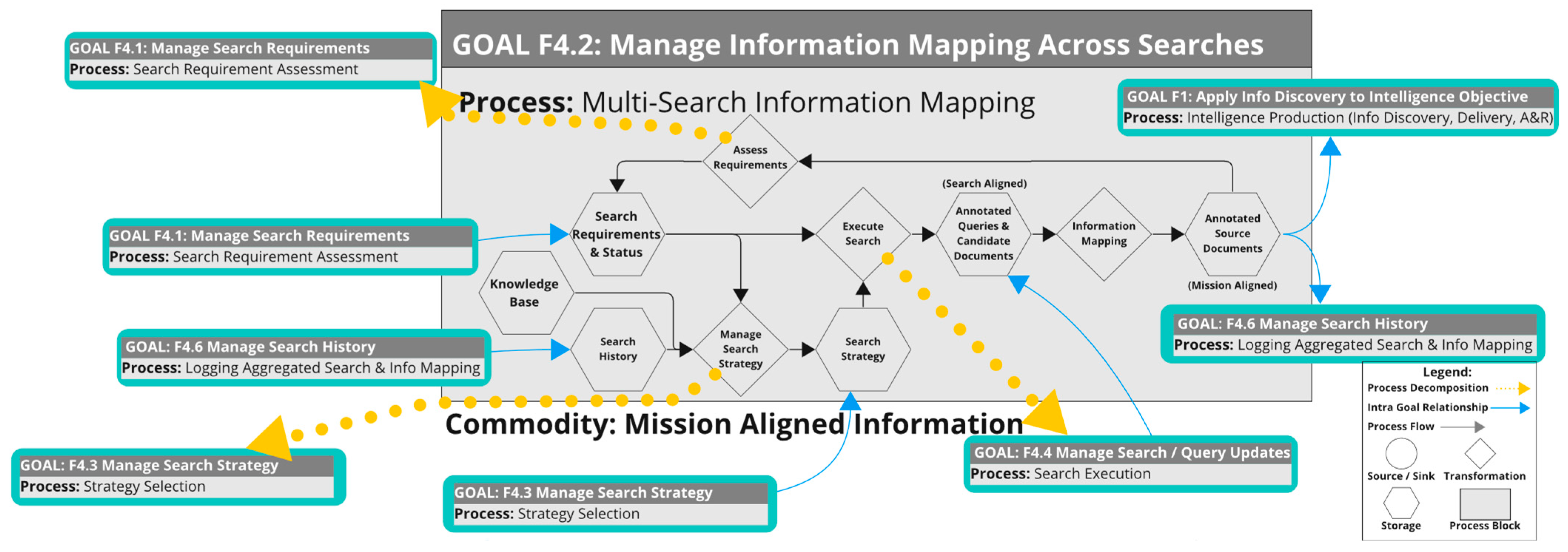 Systems 11 00561 g005