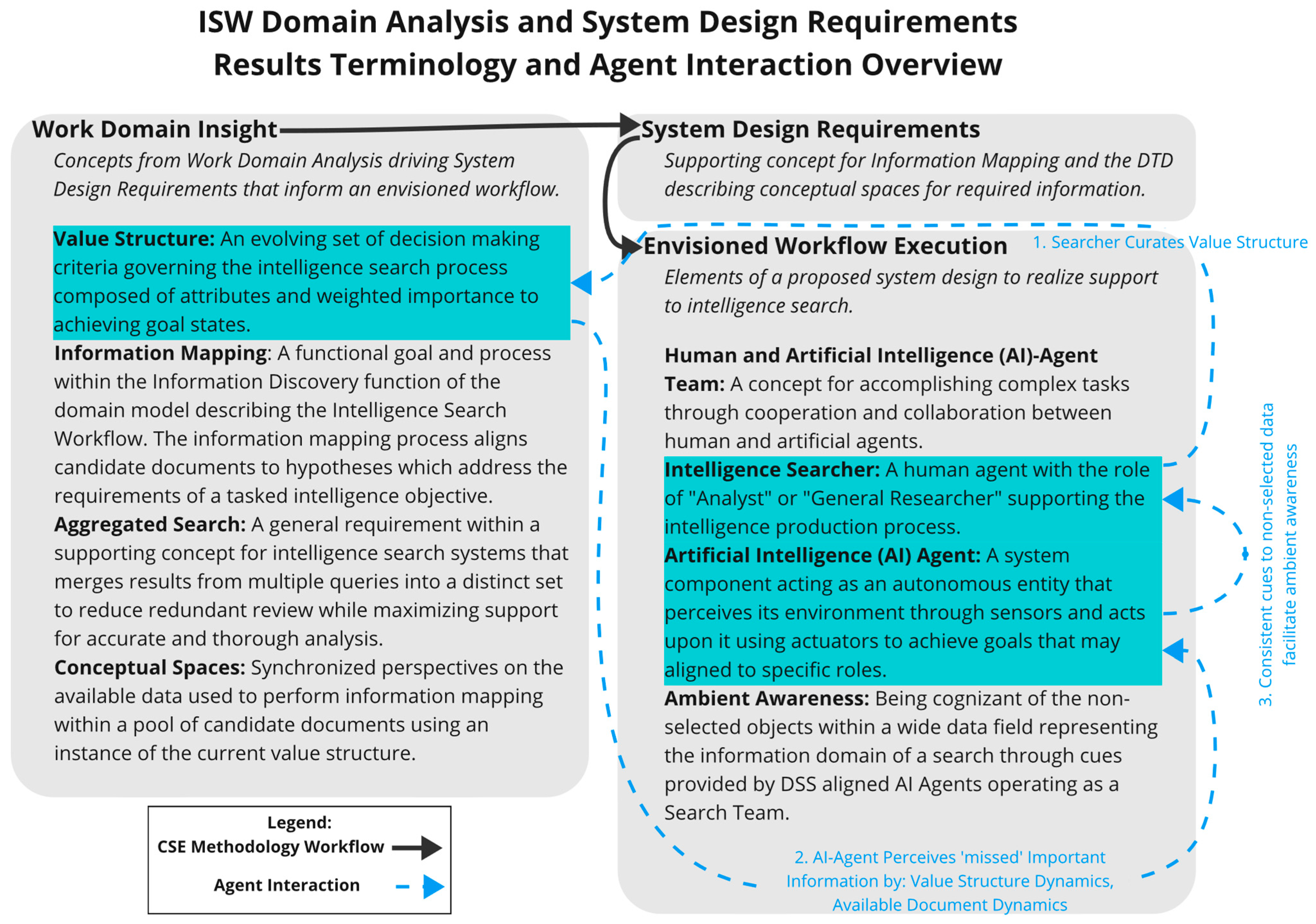 Systems 11 00561 g006