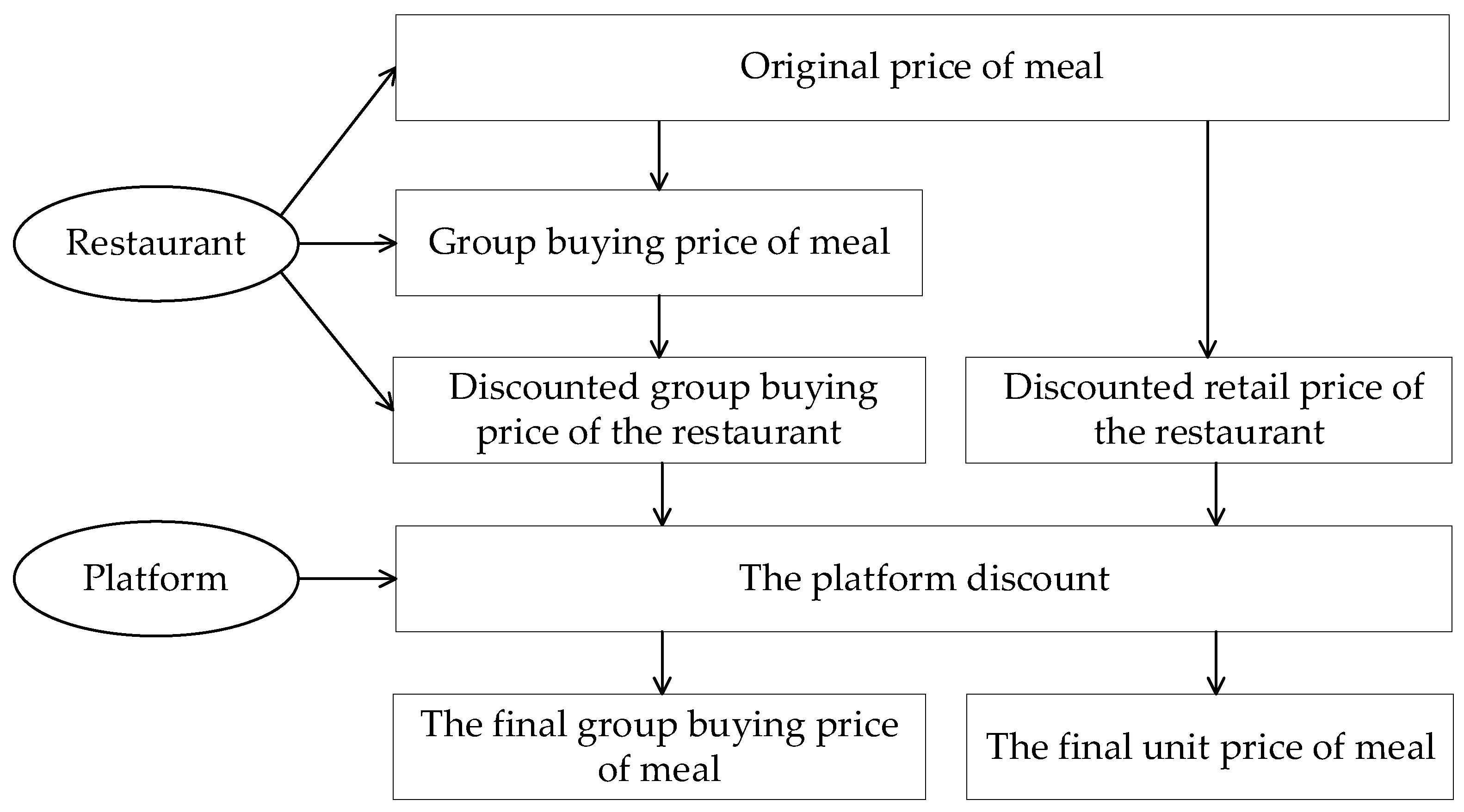 Systems 11 00562 g001