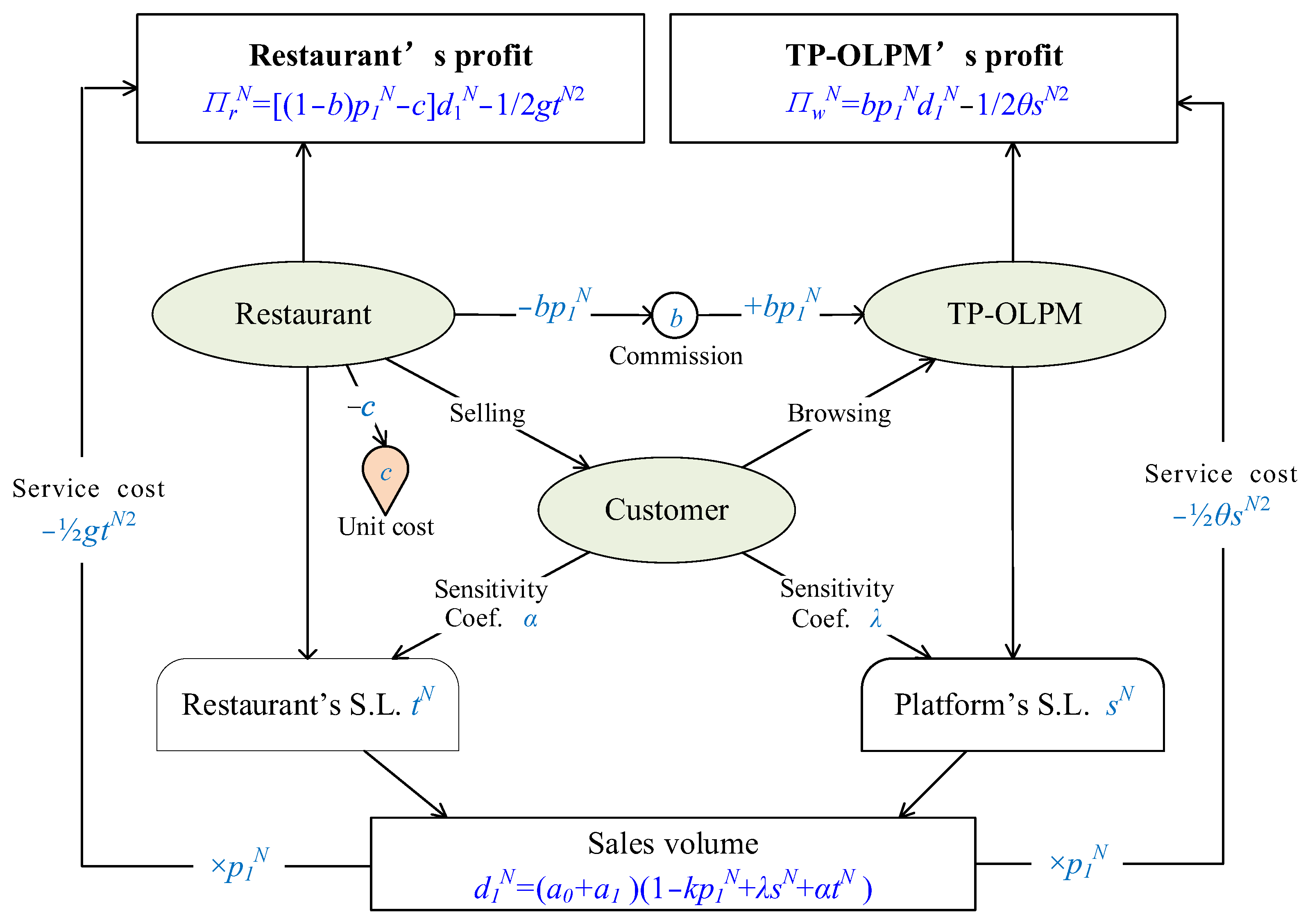 Systems 11 00562 g002