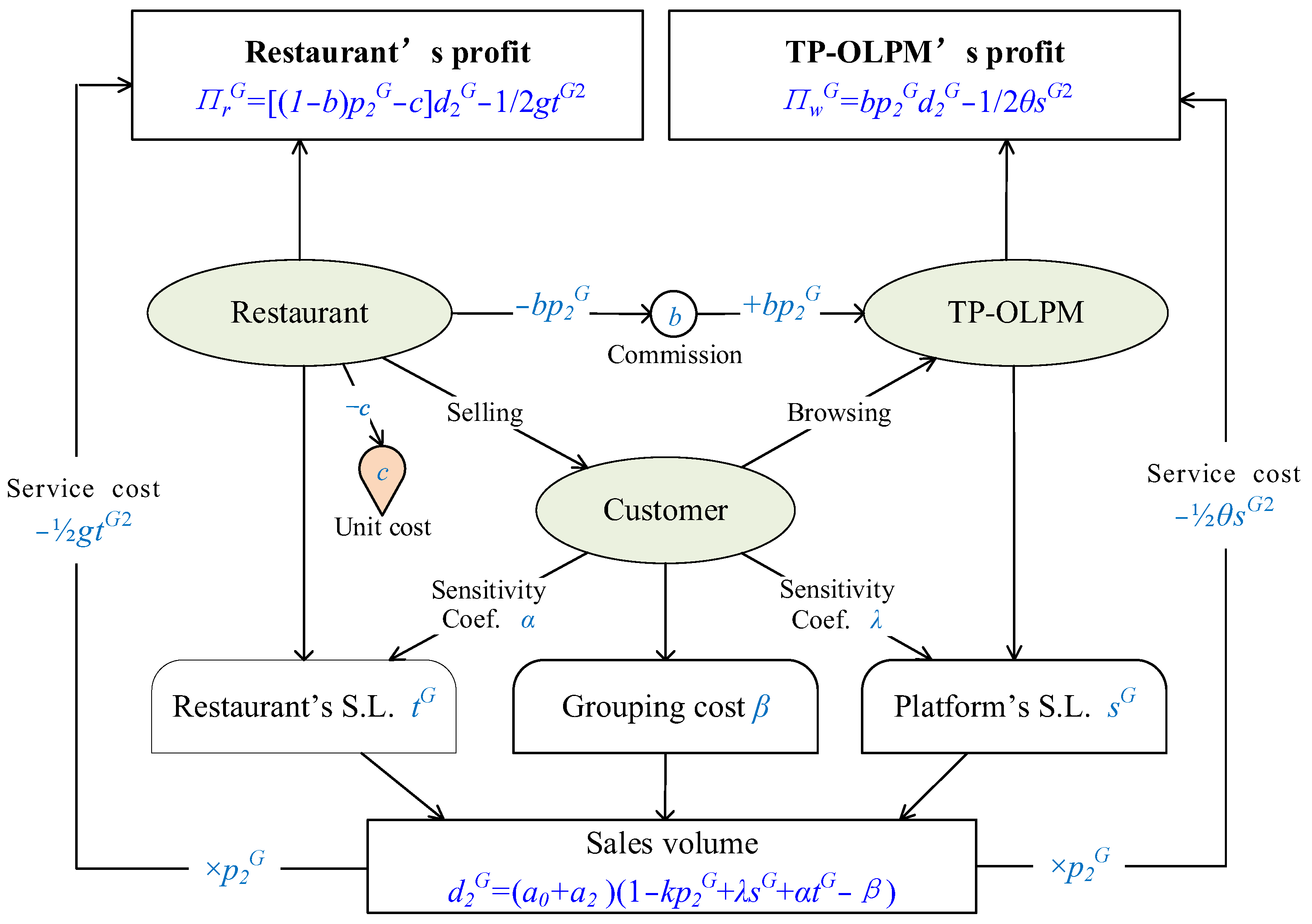 Systems 11 00562 g003