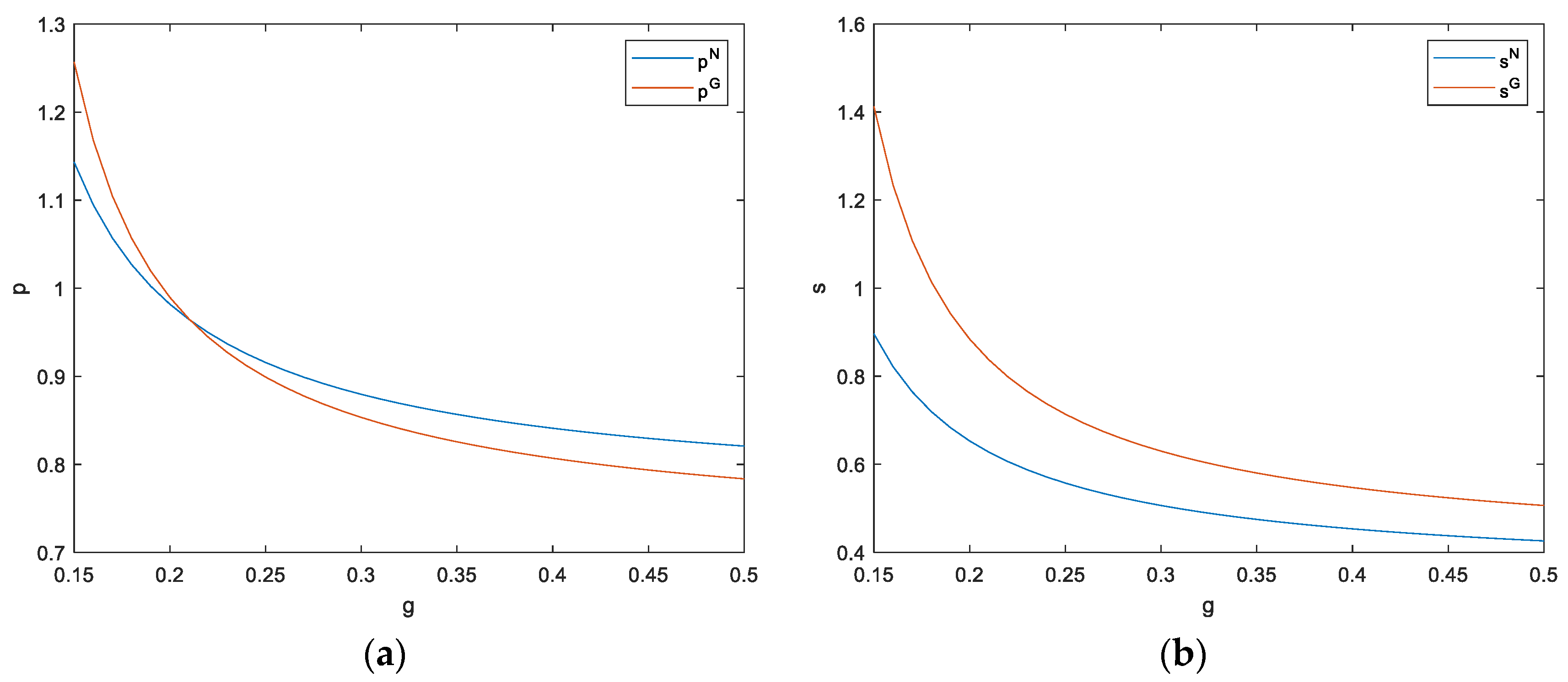 Systems 11 00562 g010