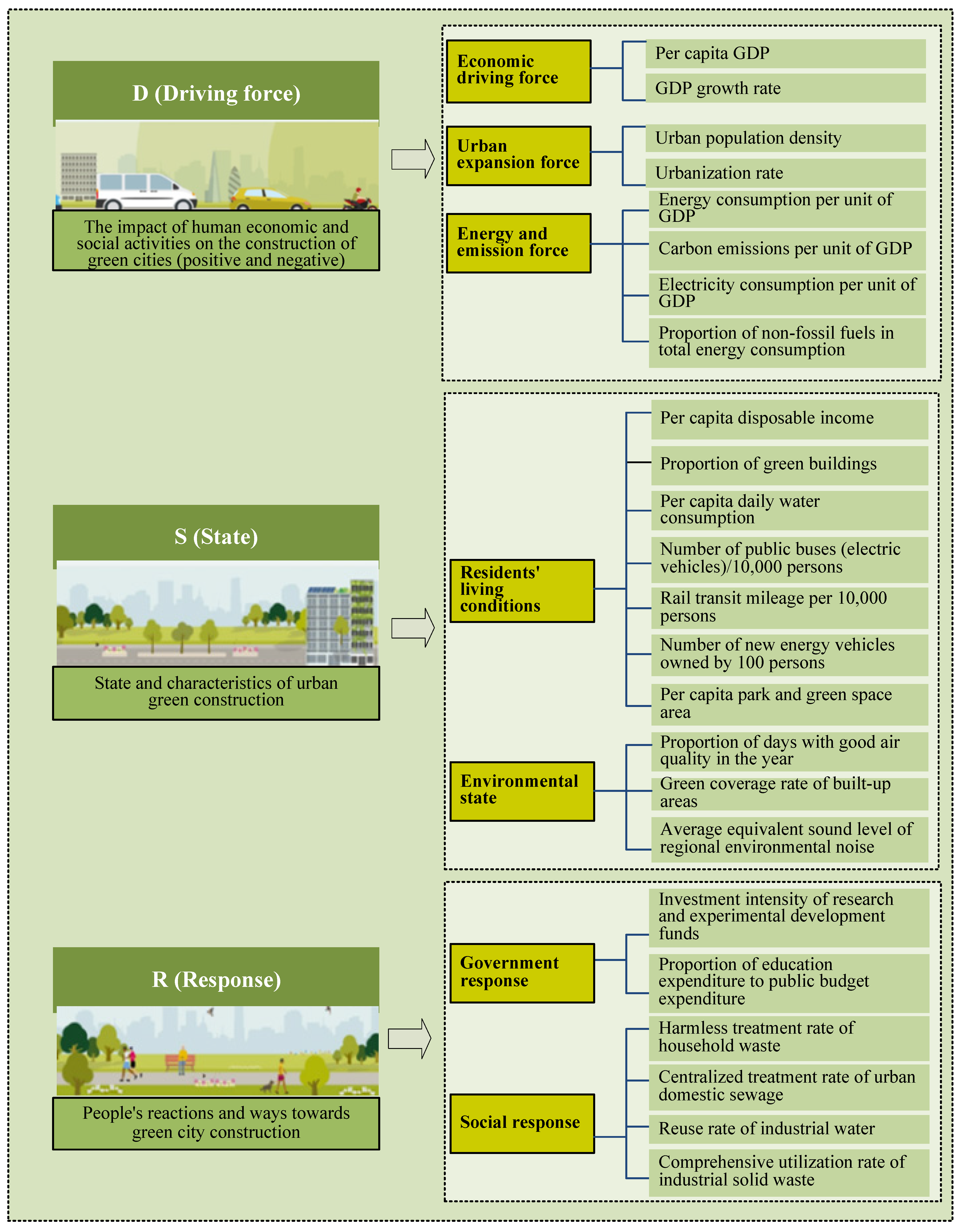 Systems 11 00565 g002