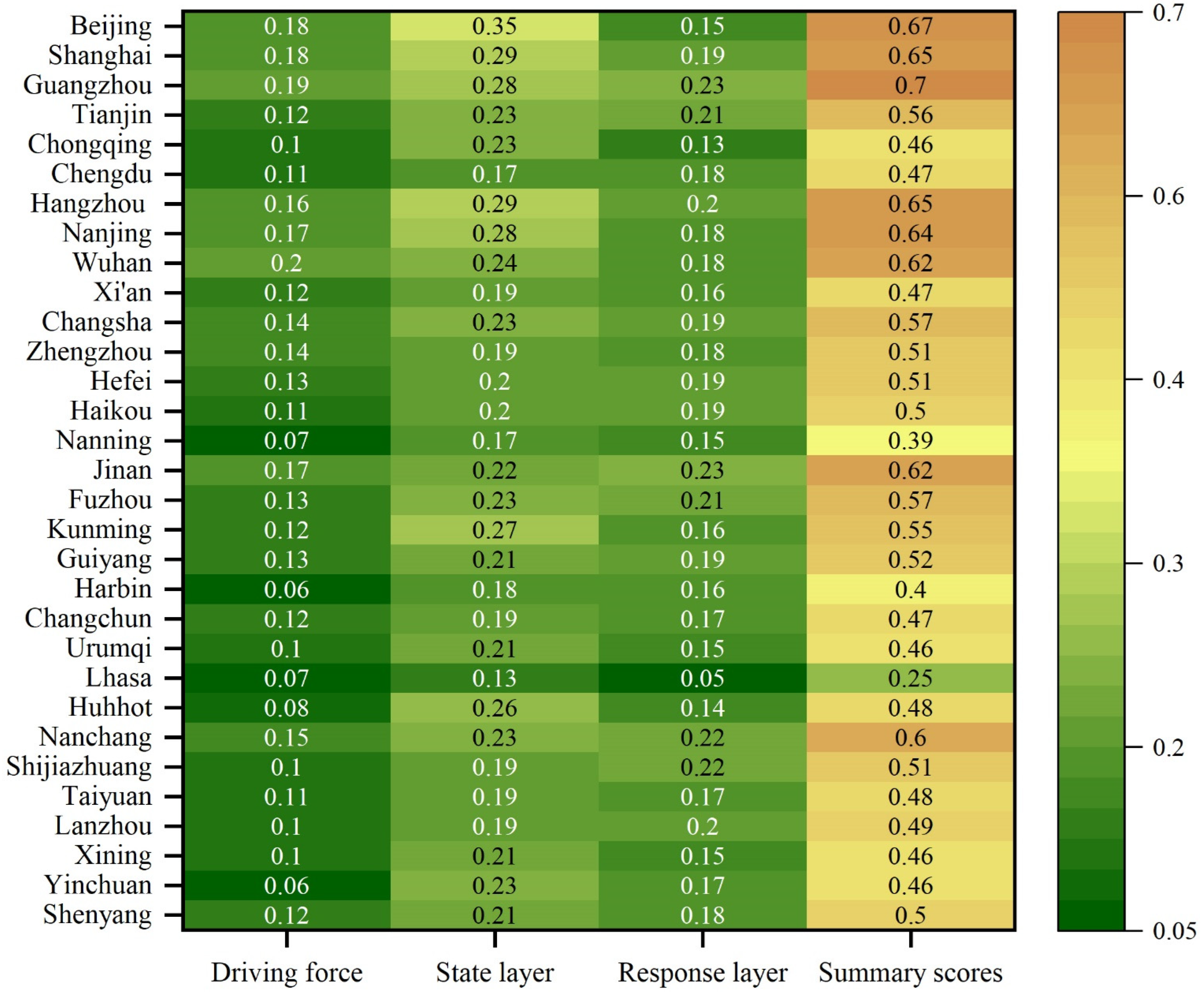 Systems 11 00565 g003