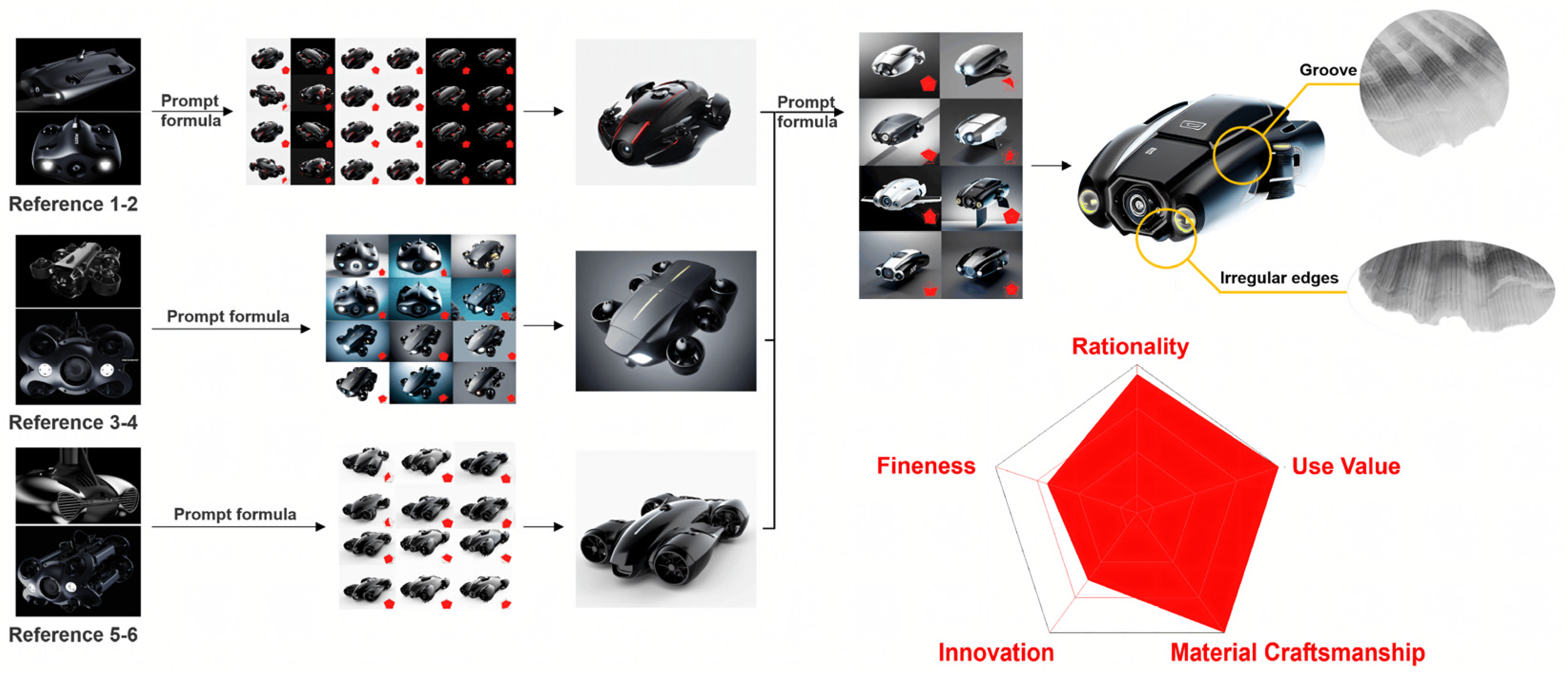 Systems 11 00566 g006