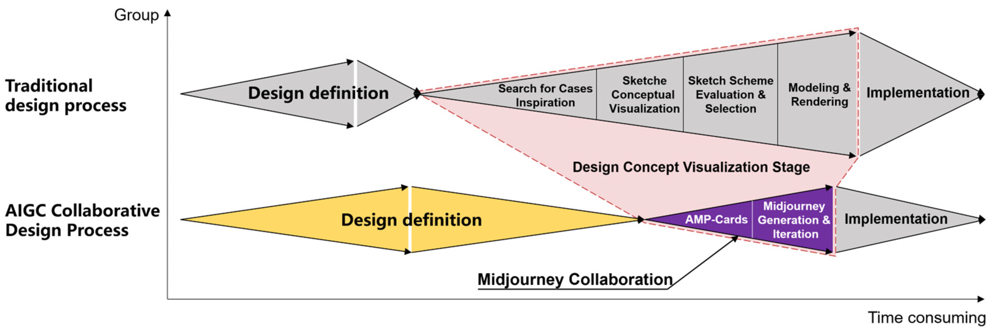 Systems 11 00566 g007