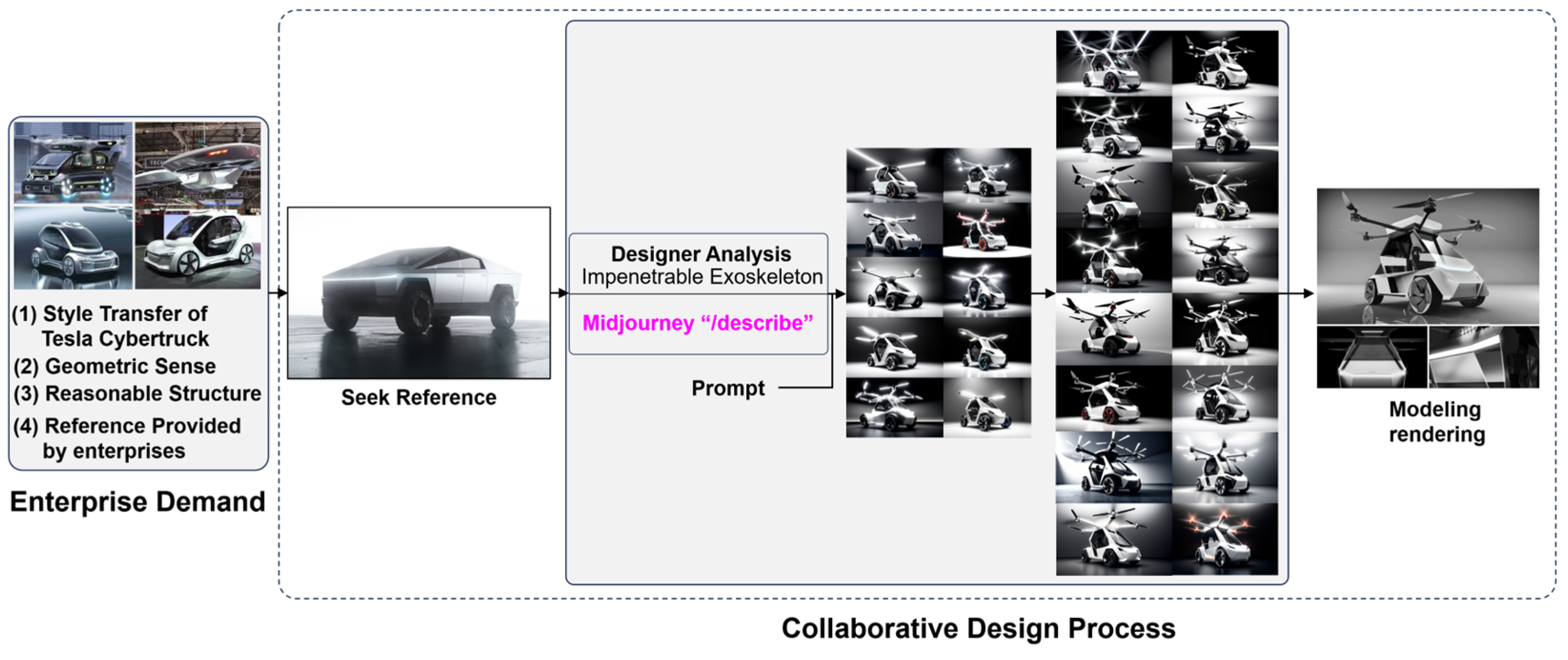Systems 11 00566 g008