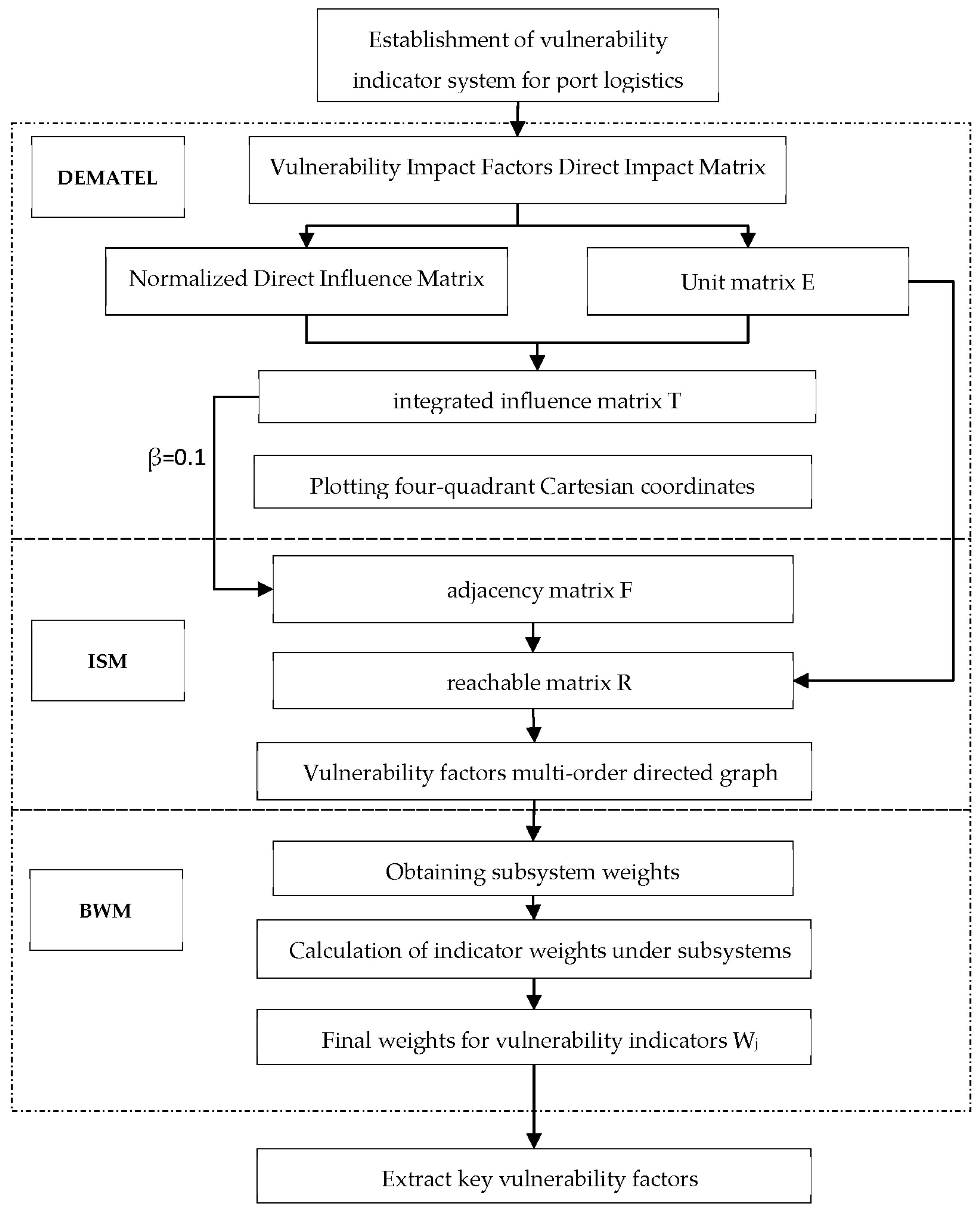 Systems 11 00567 g001