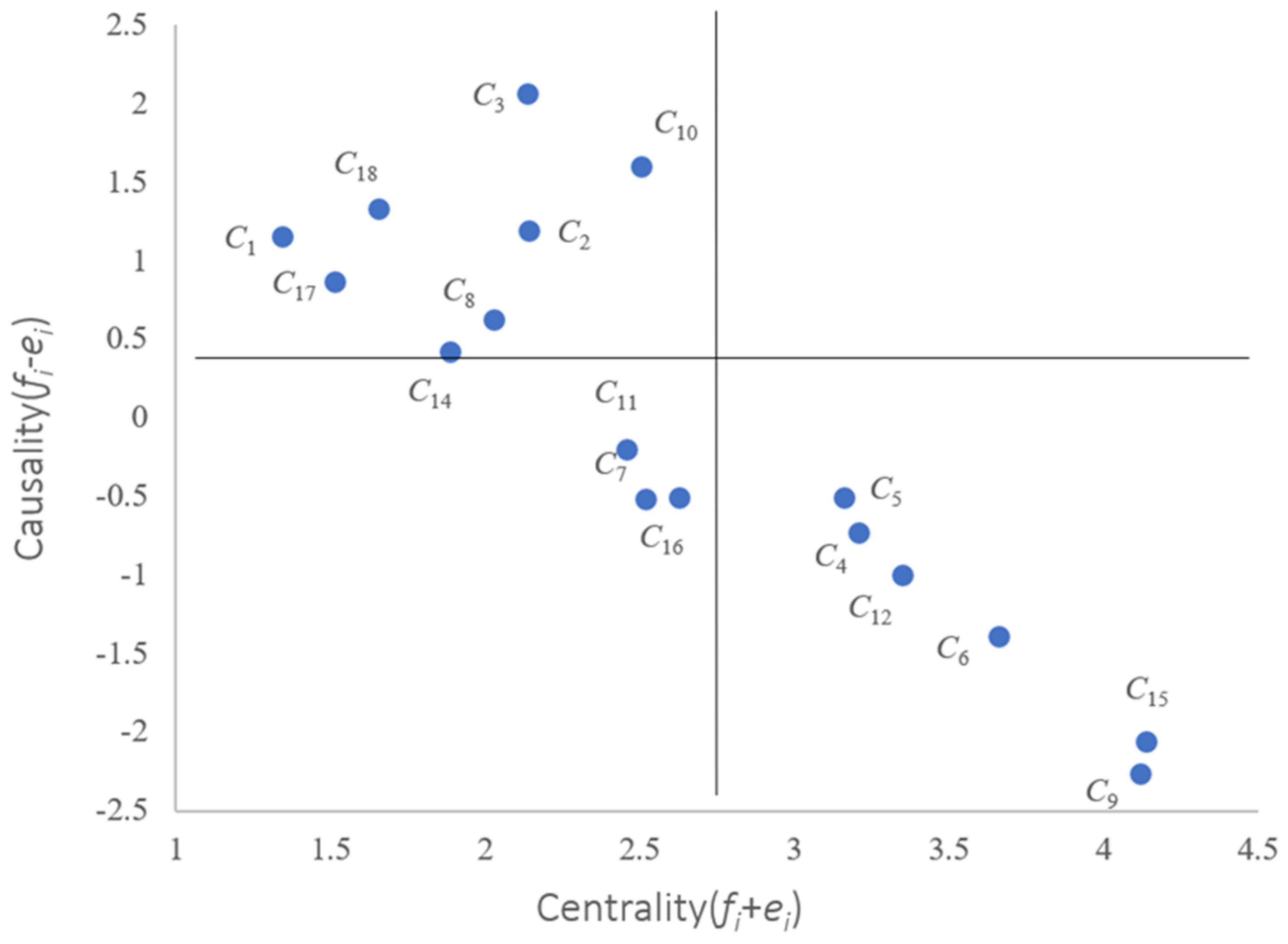 Systems 11 00567 g002