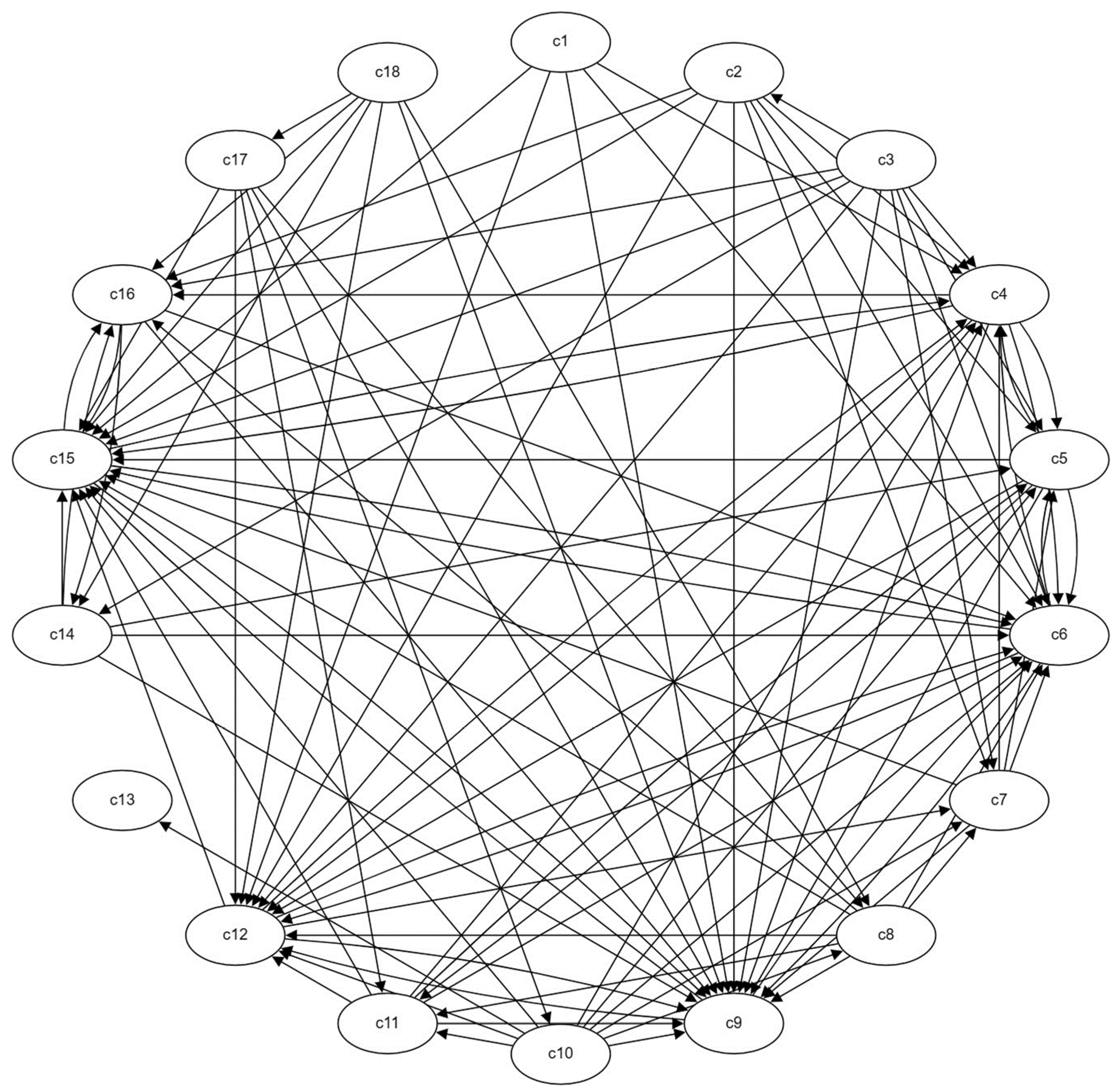 Systems 11 00567 g003