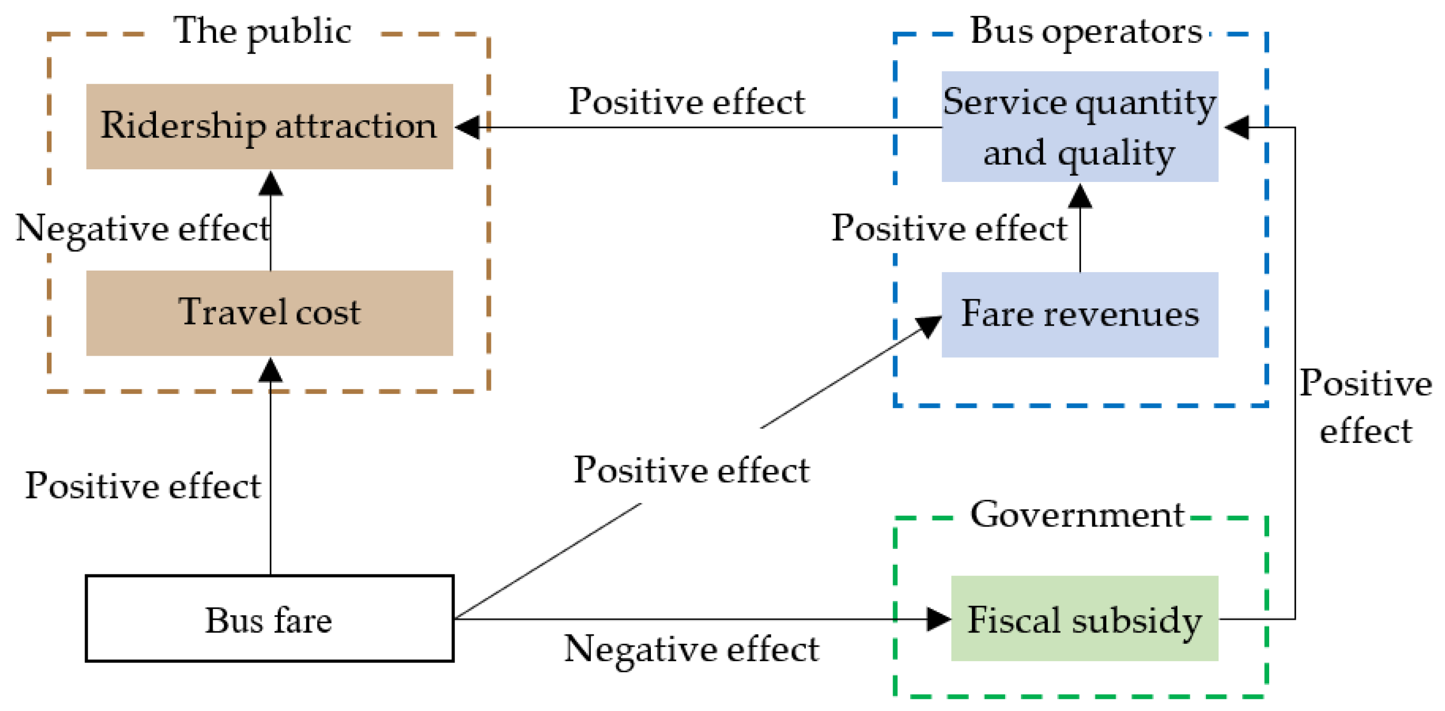 Systems 11 00568 g001