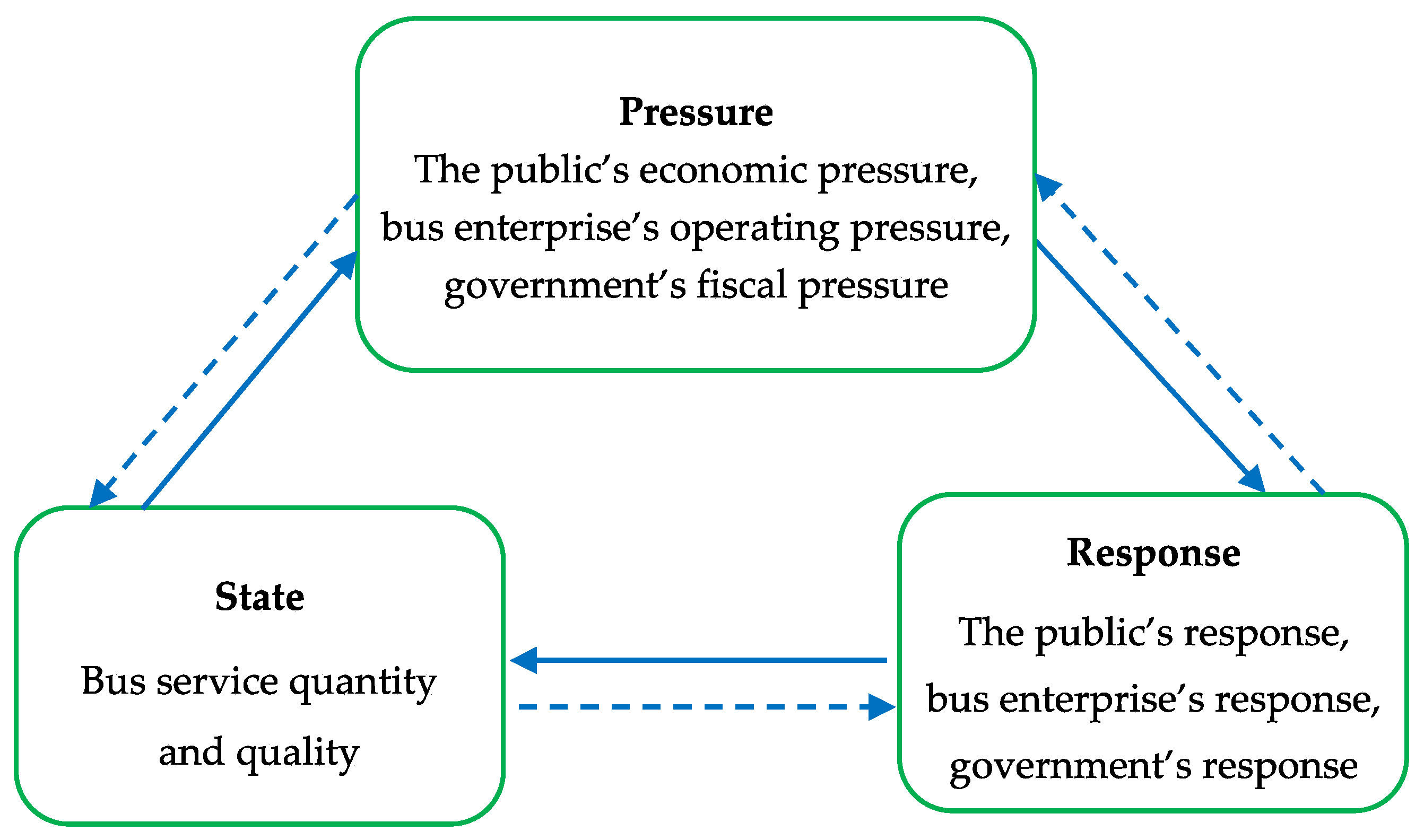 Systems 11 00568 g002