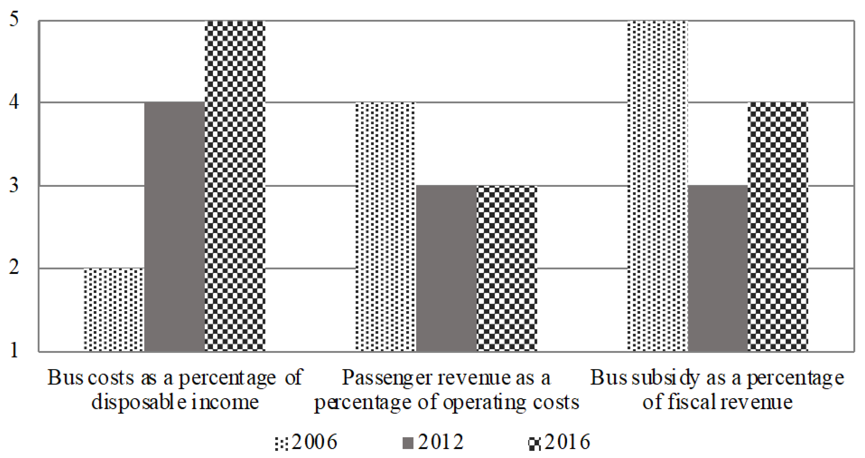 Systems 11 00568 g003