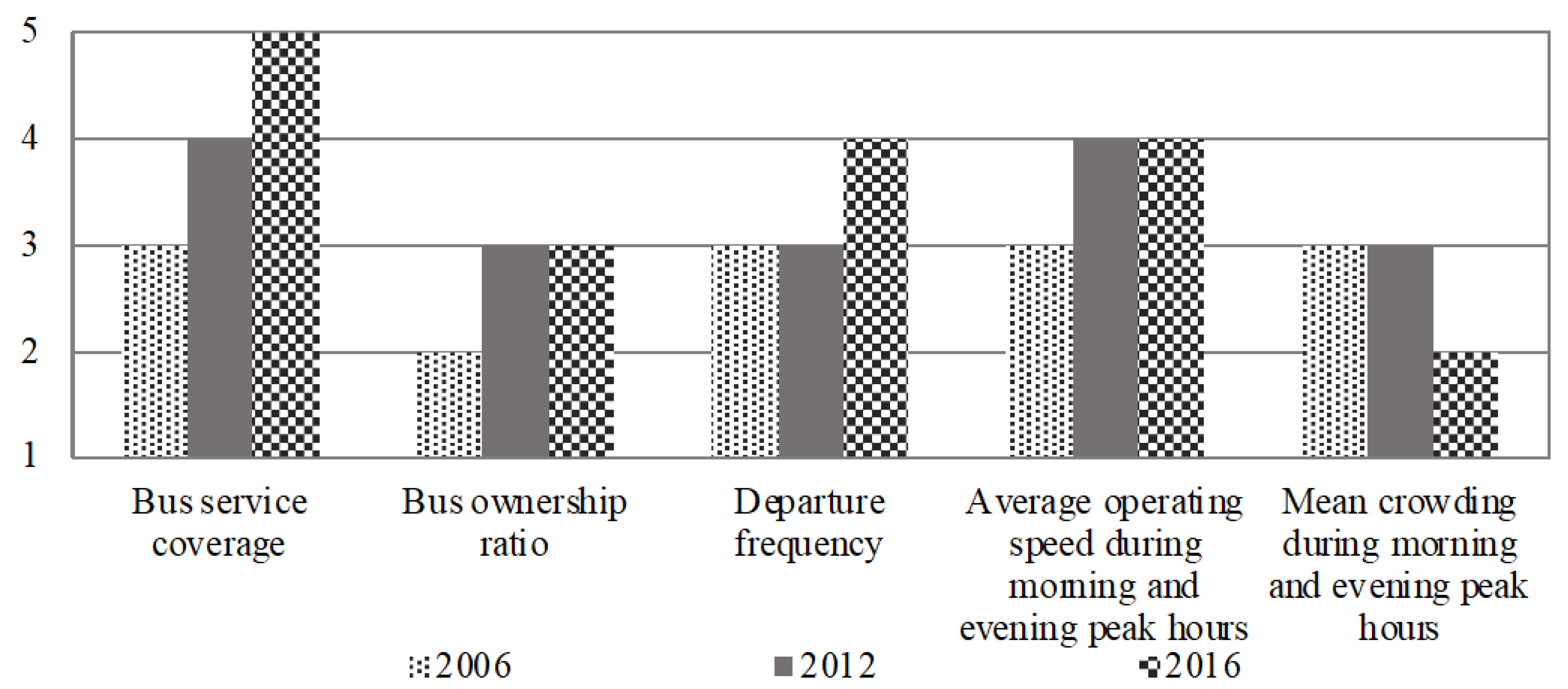 Systems 11 00568 g004