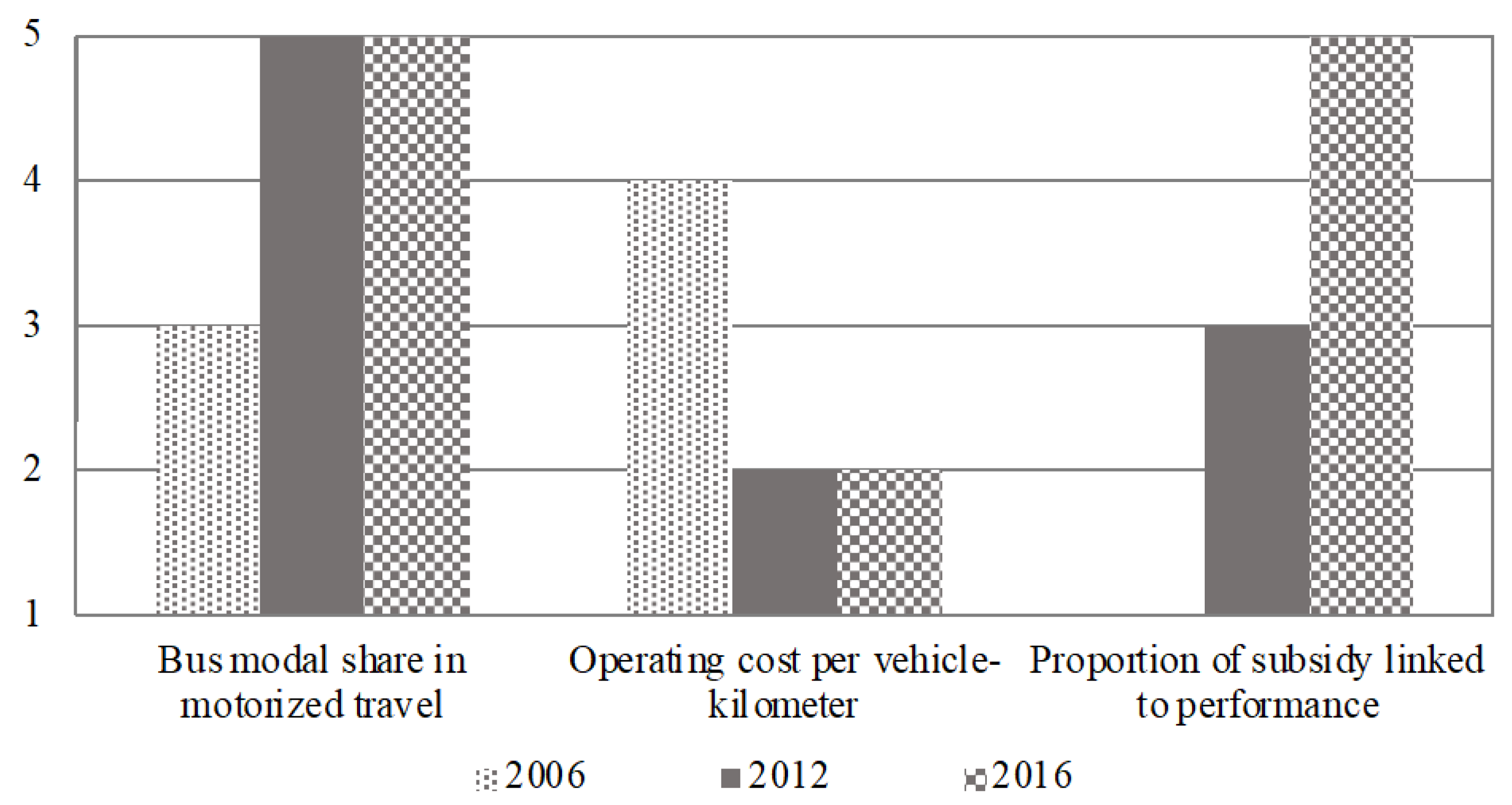 Systems 11 00568 g005