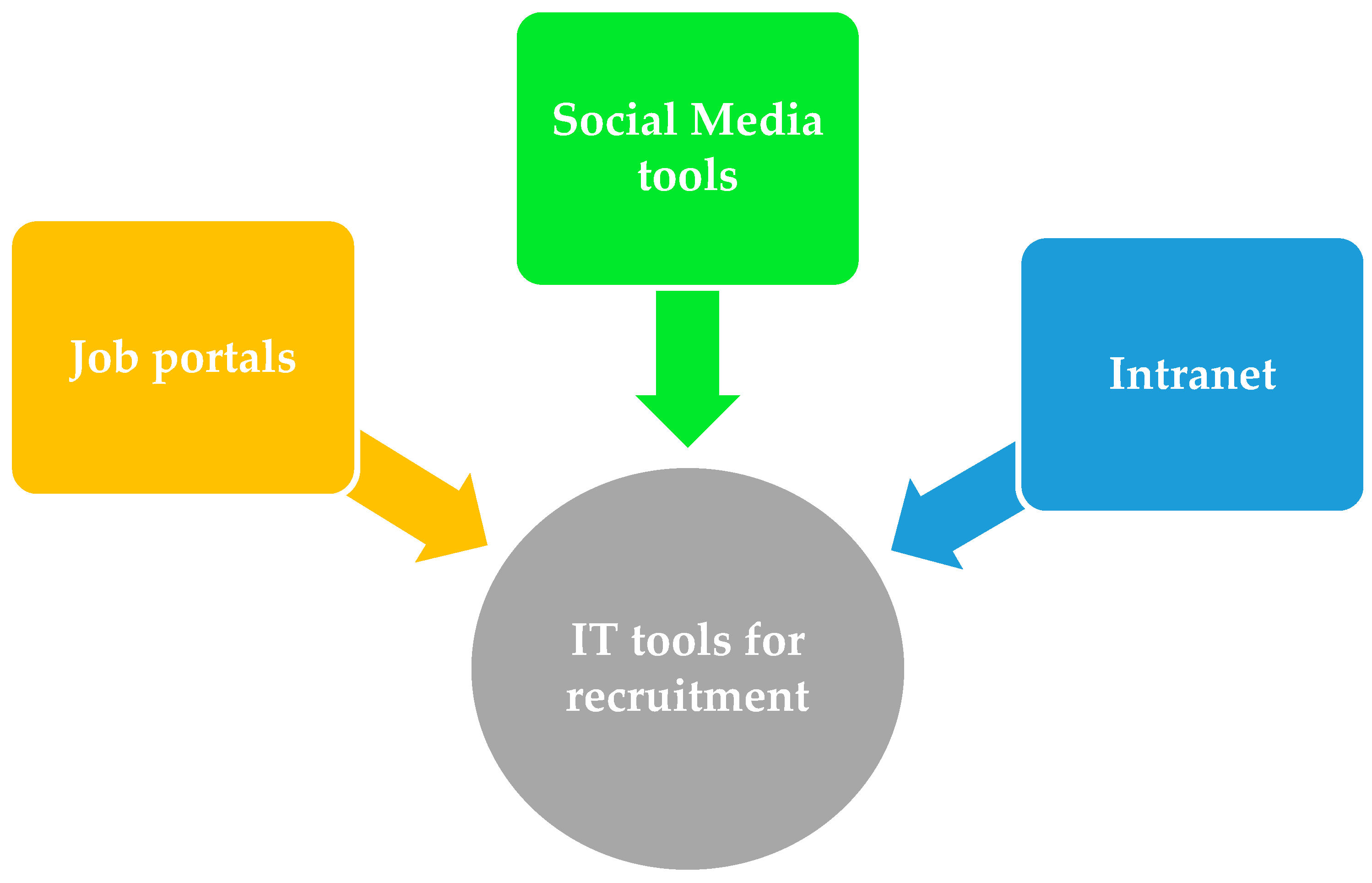 Systems 11 00573 g002