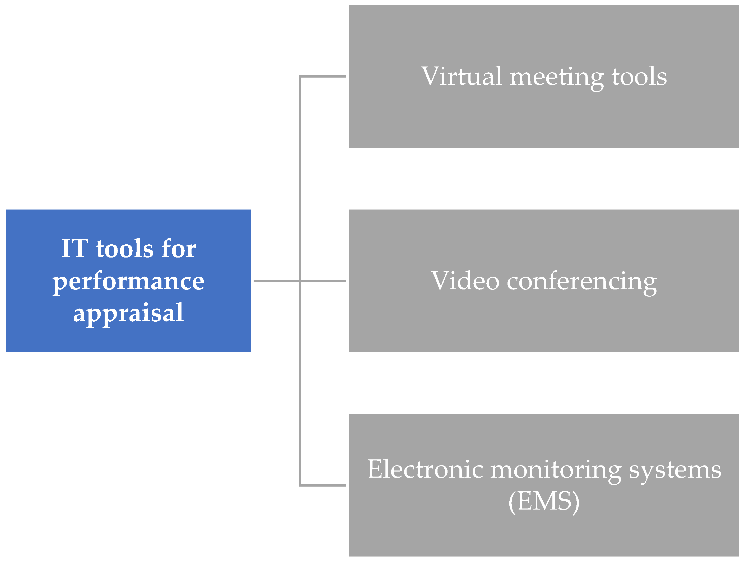 Systems 11 00573 g003