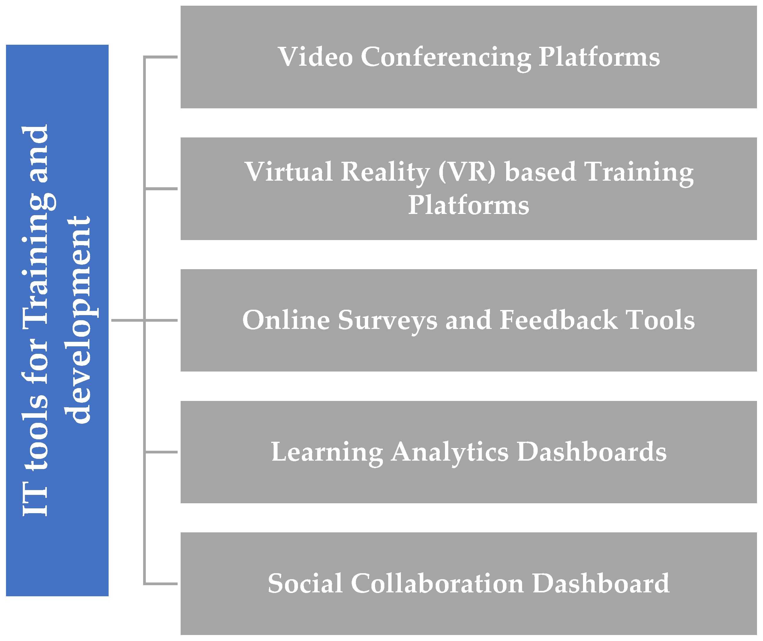 Systems 11 00573 g004