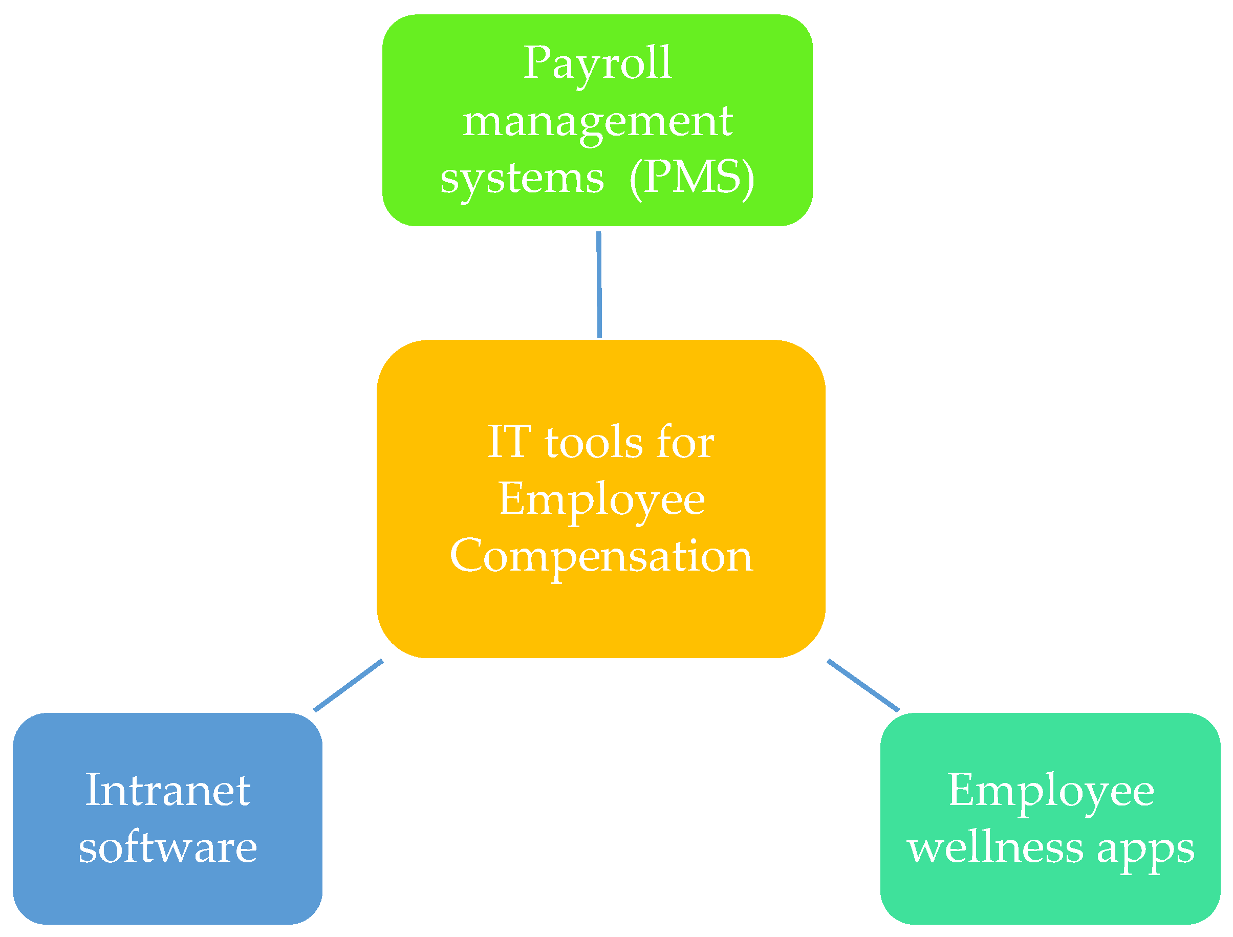 Systems 11 00573 g005