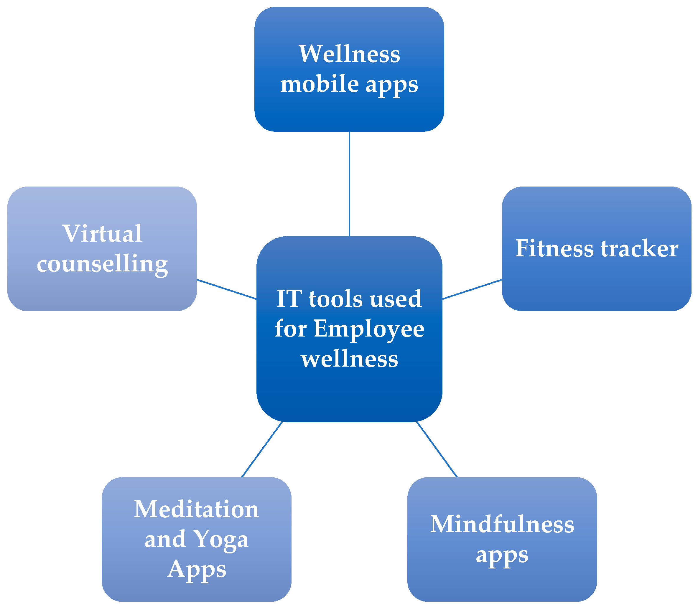 Systems 11 00573 g007