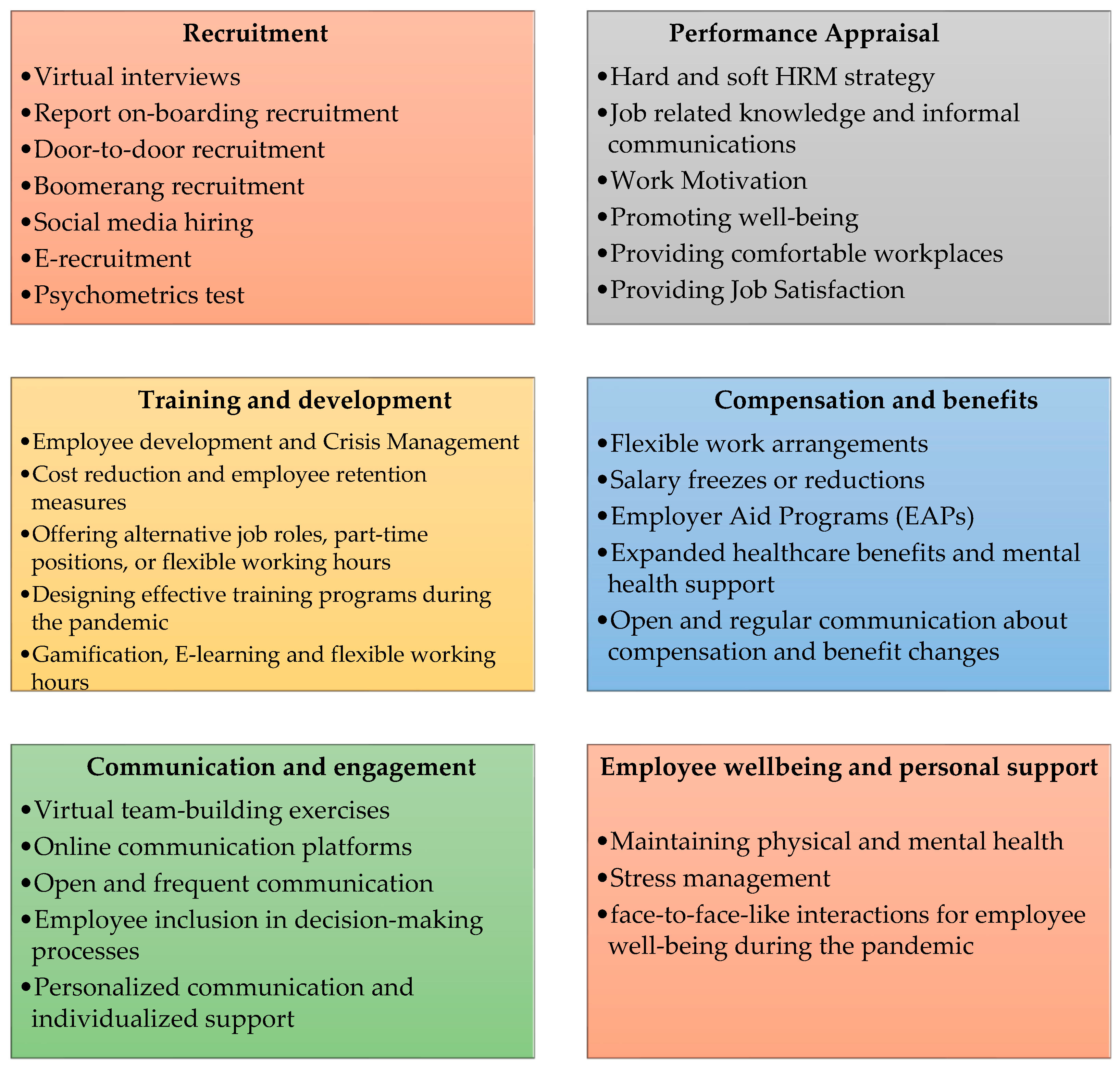 Systems 11 00573 g010