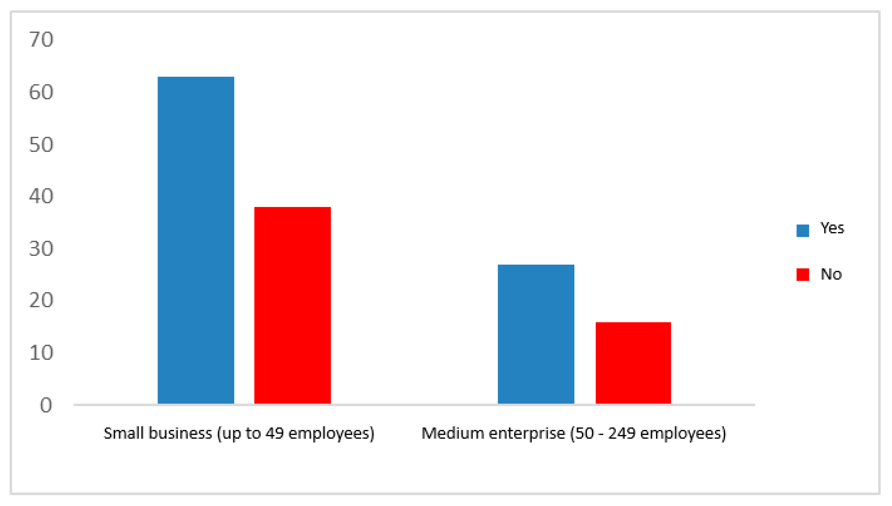 Systems 11 00575 g005