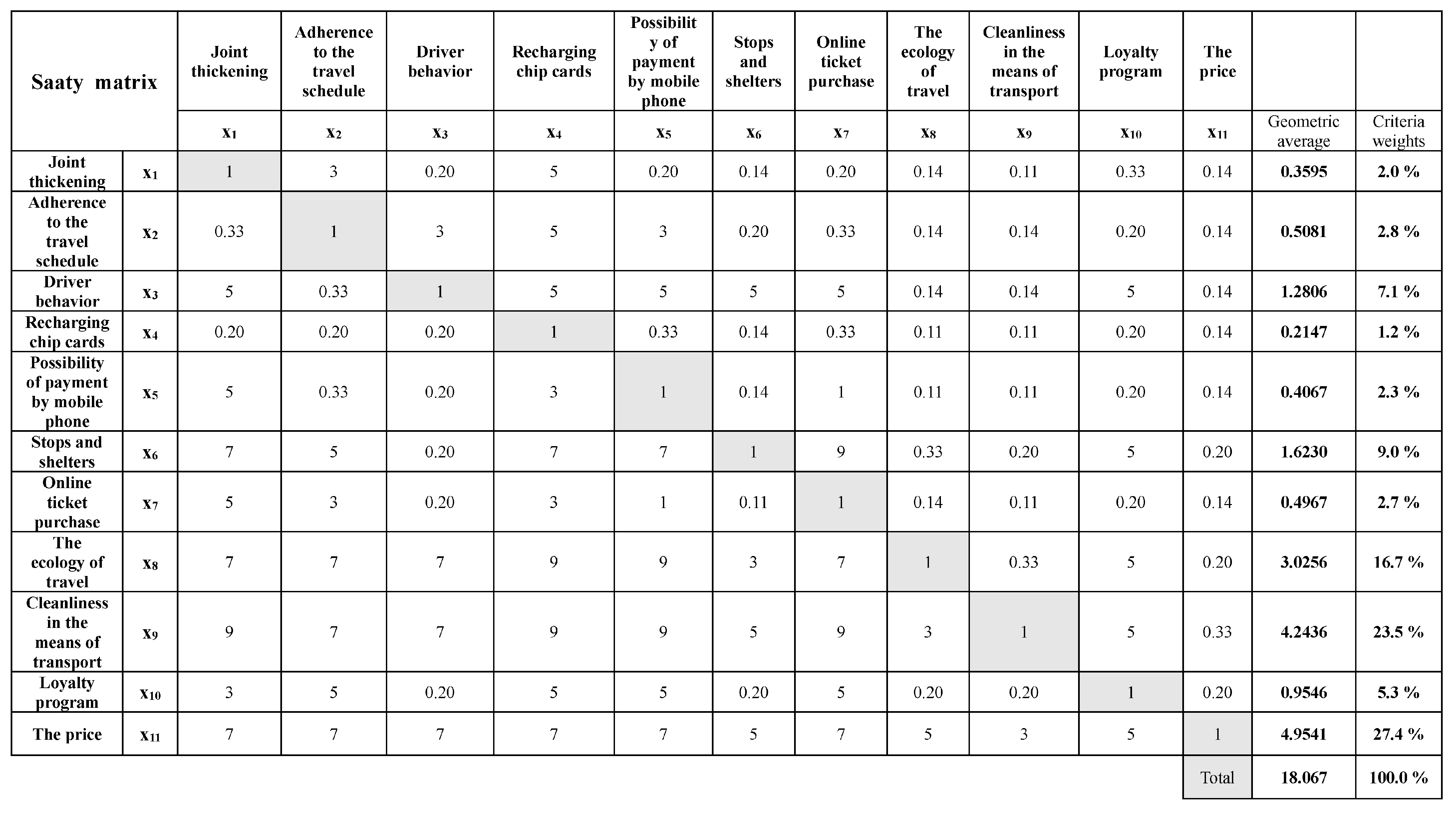 Systems 11 00575 g007