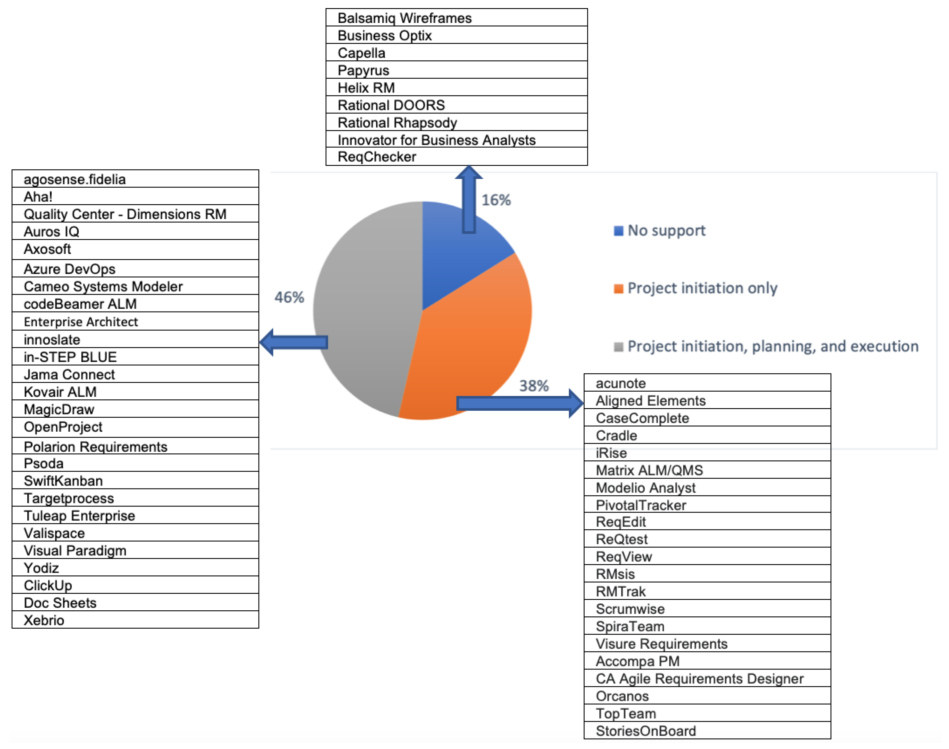 Systems 11 00576 g002