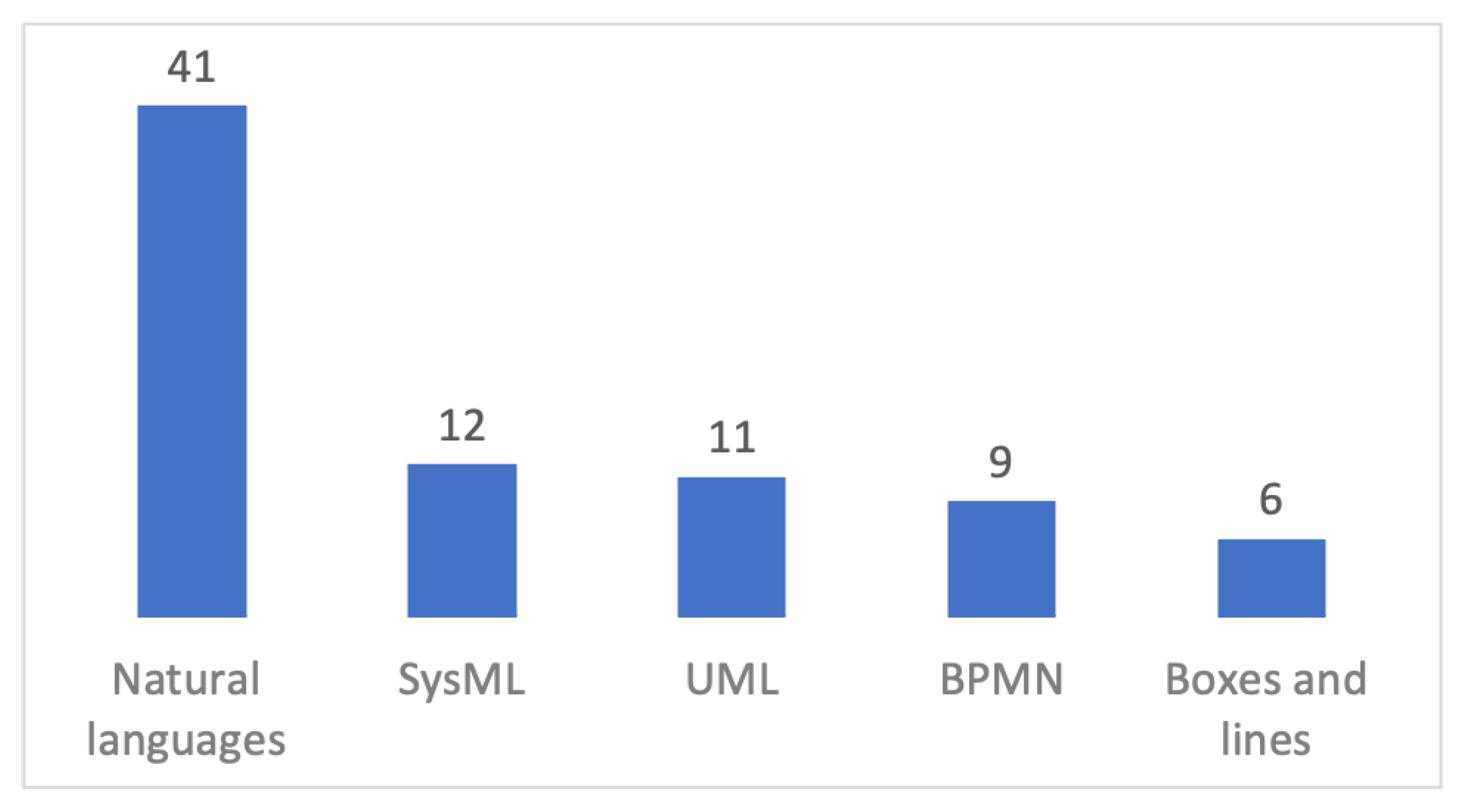 Systems 11 00576 g003