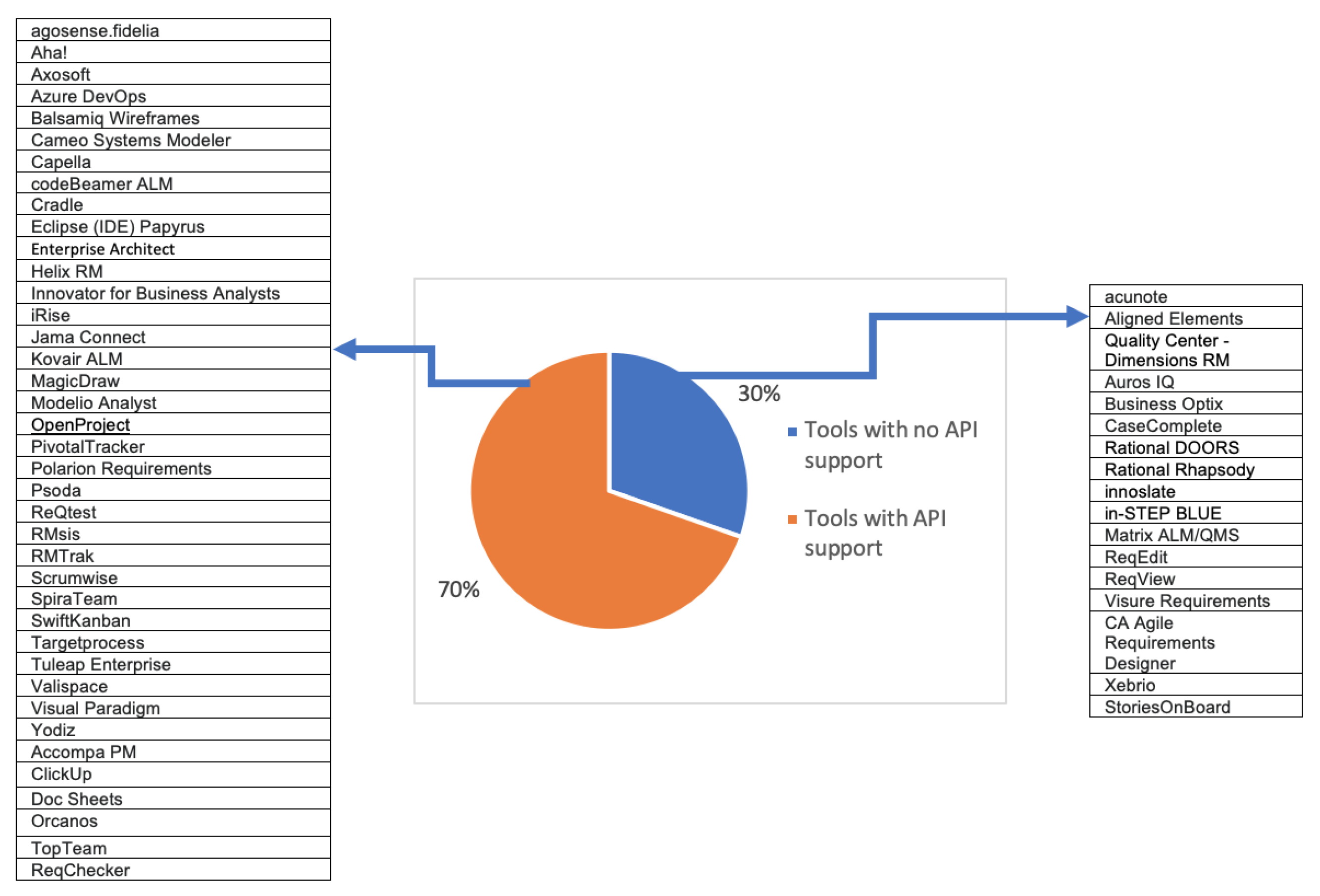 Systems 11 00576 g004