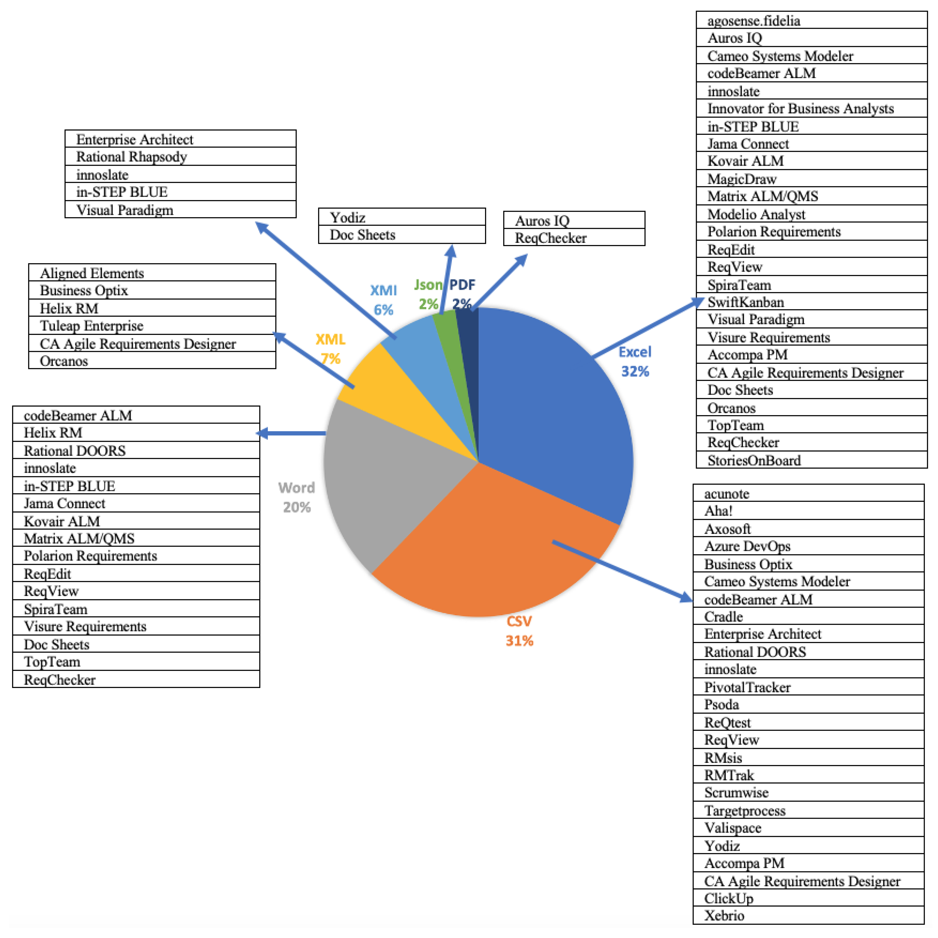 Systems 11 00576 g005