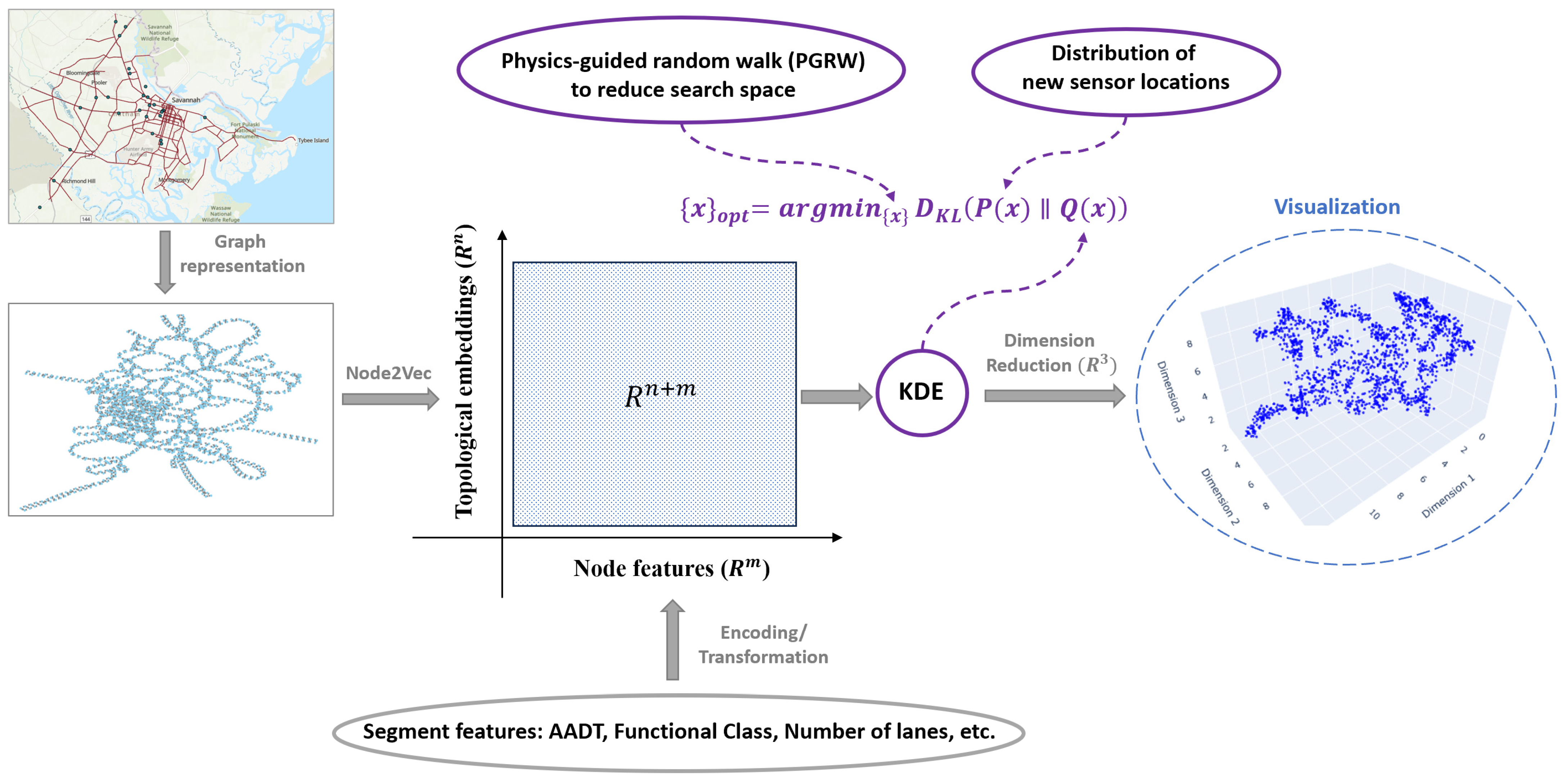 Systems 11 00577 g001