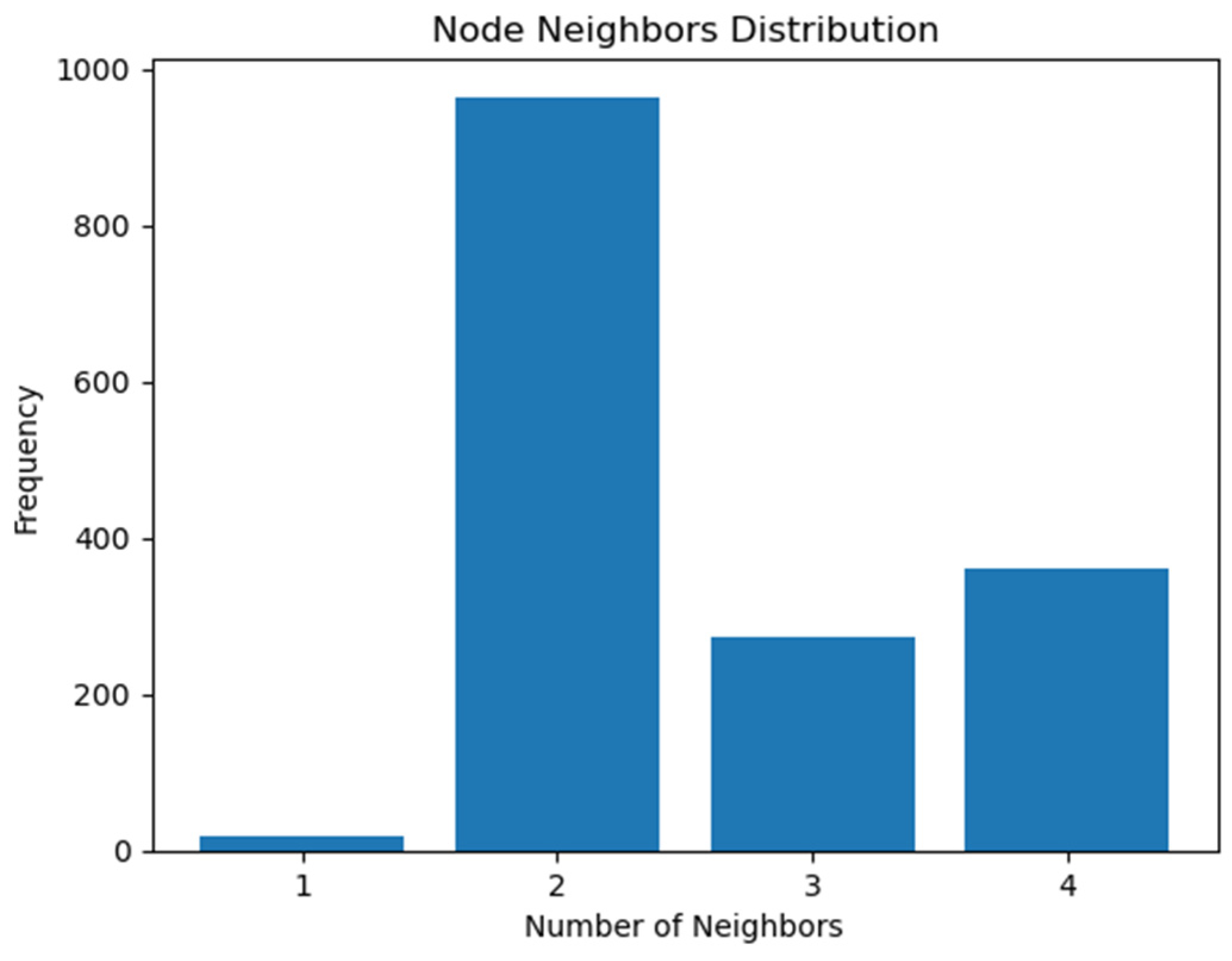 Systems 11 00577 g004