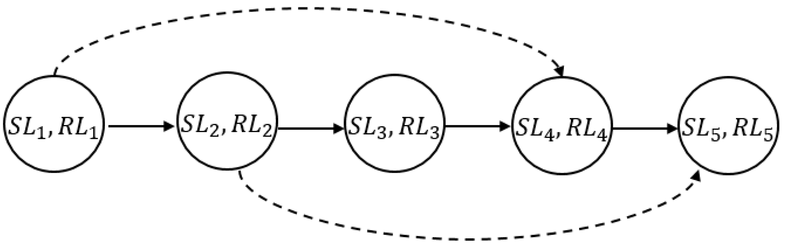Systems 12 00003 g004