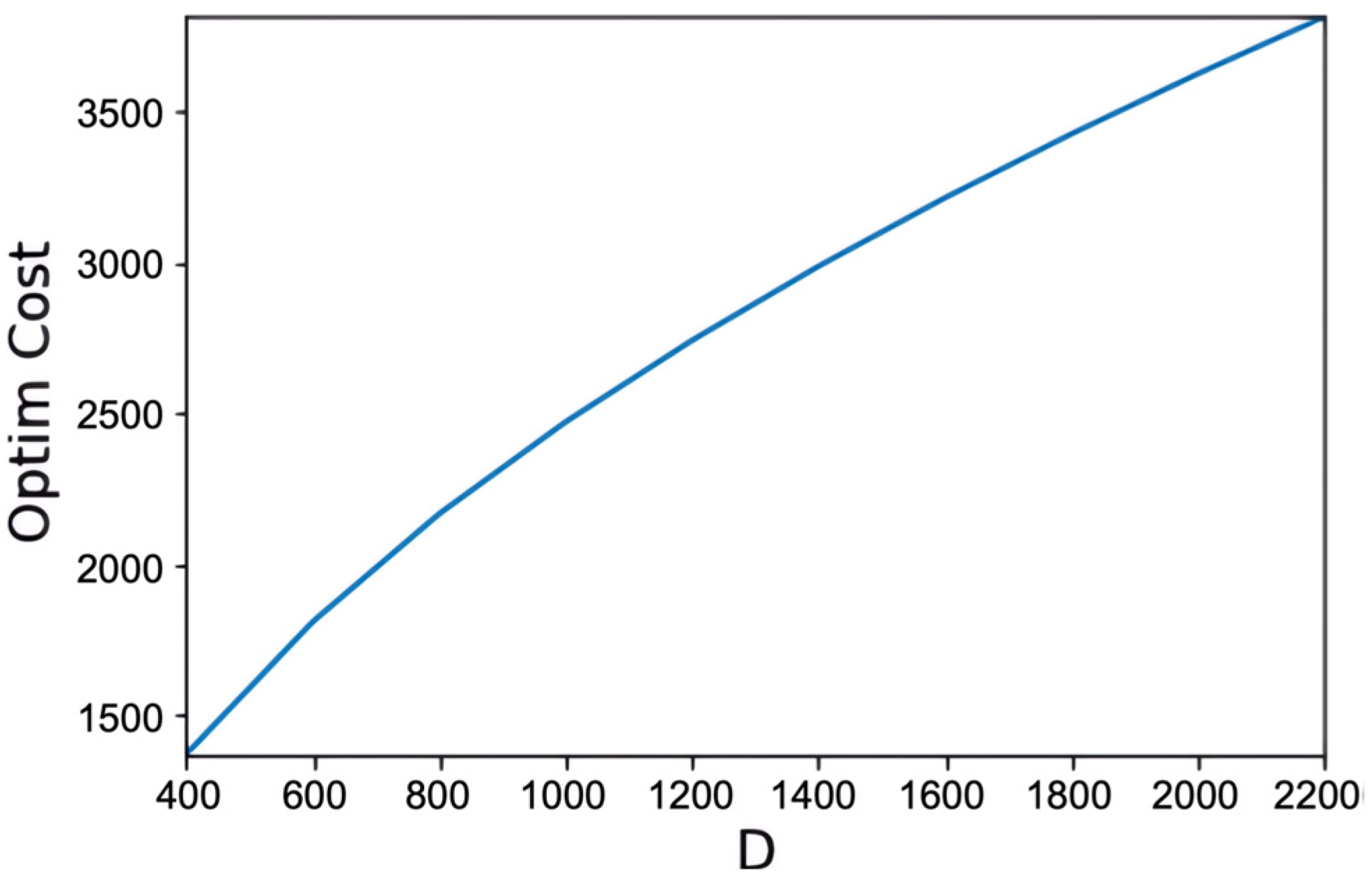Systems 12 00006 g005