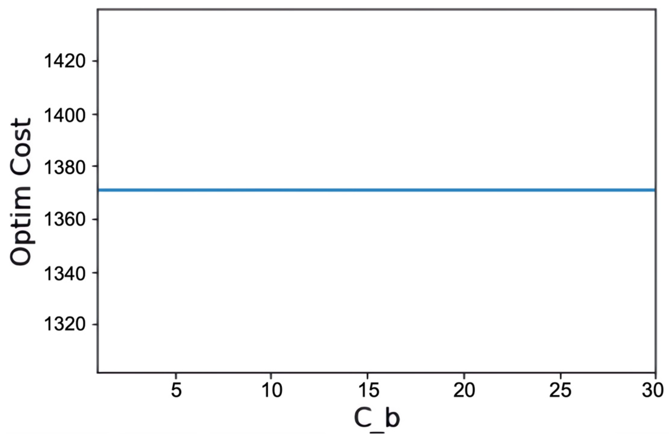Systems 12 00006 g007