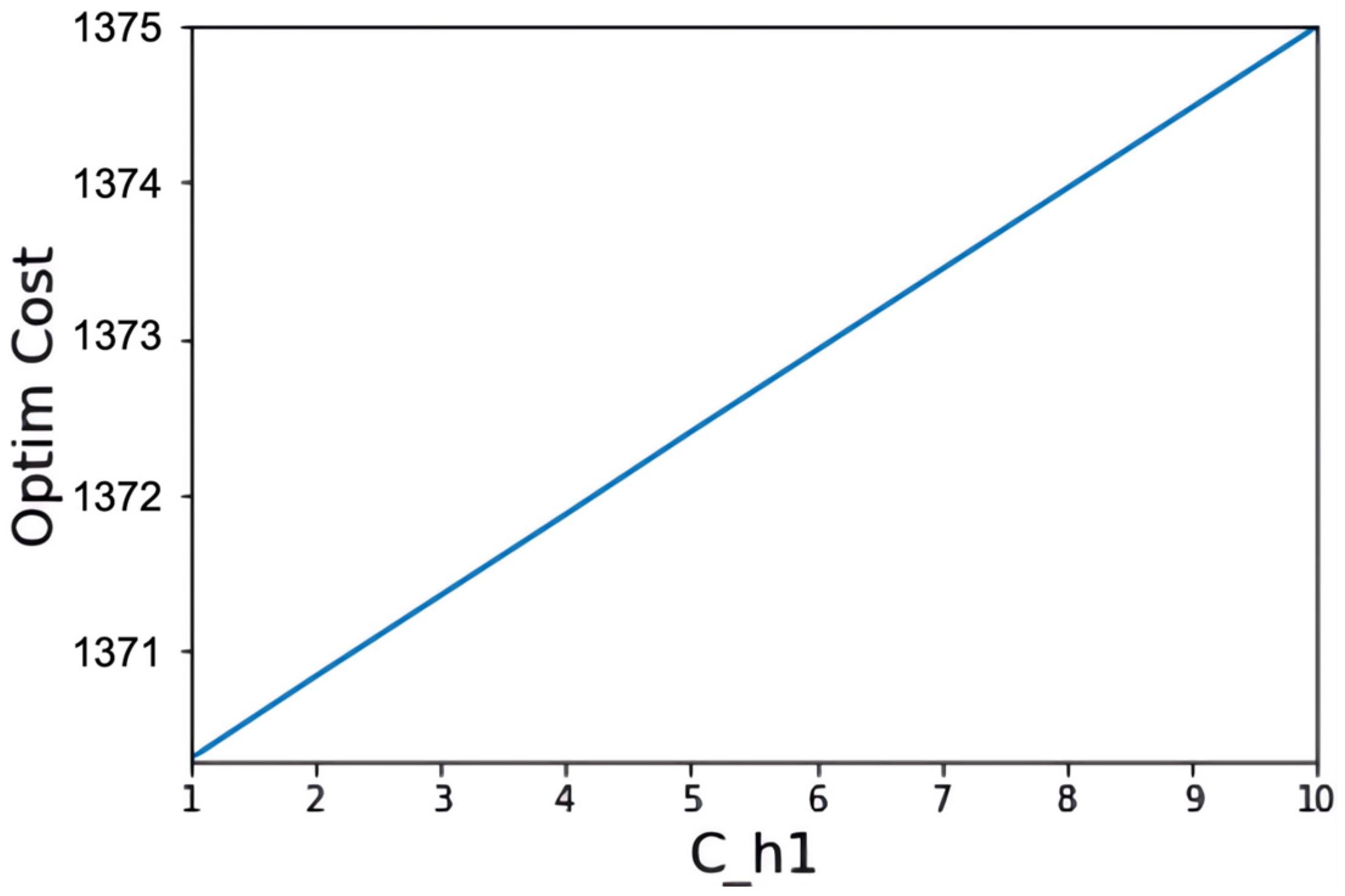 Systems 12 00006 g009