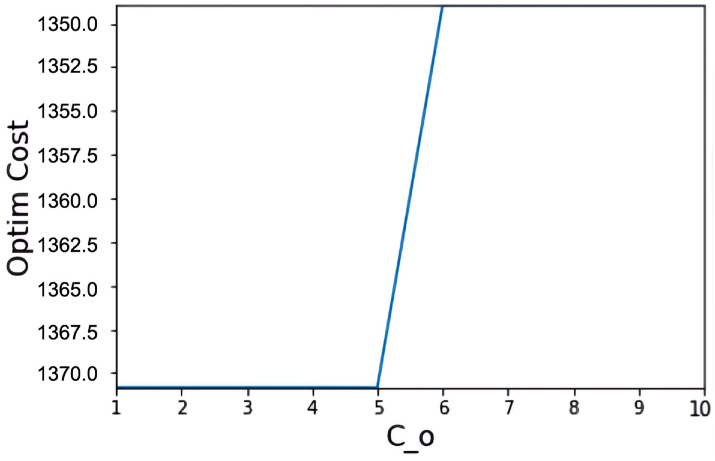 Systems 12 00006 g011