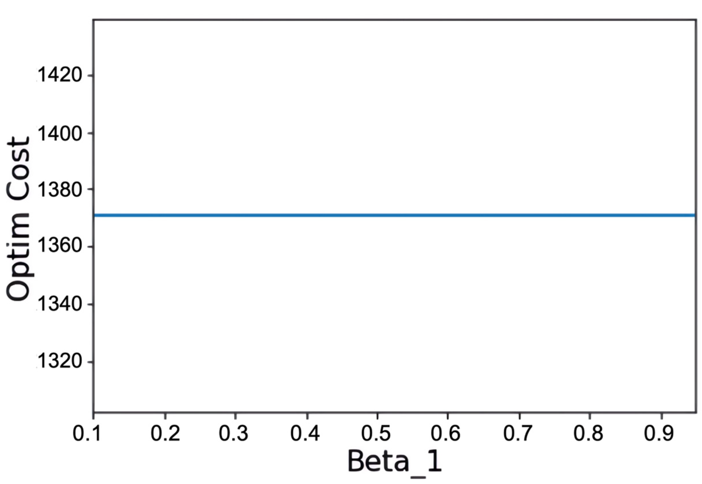 Systems 12 00006 g012