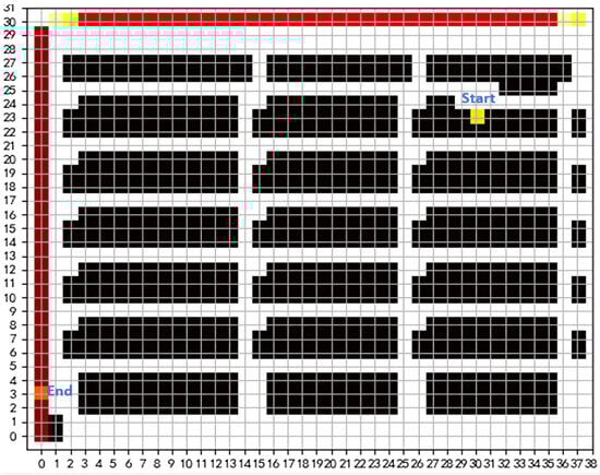 Systems 12 00009 g007