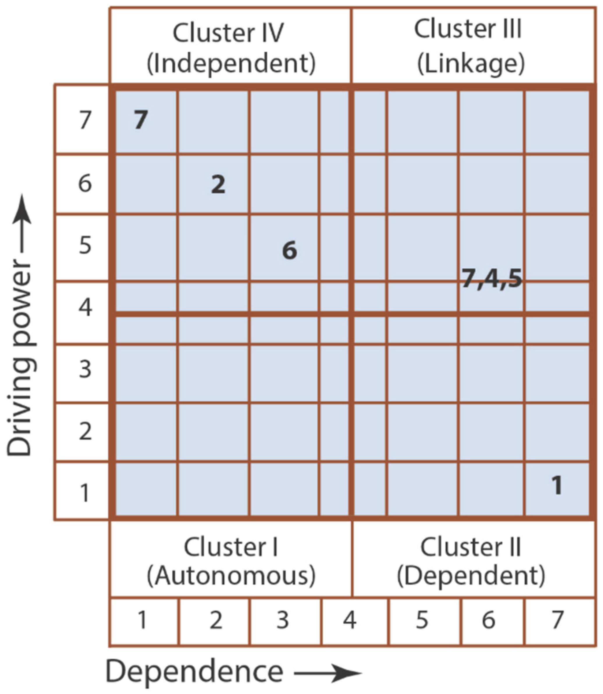 Systems 12 00013 g004