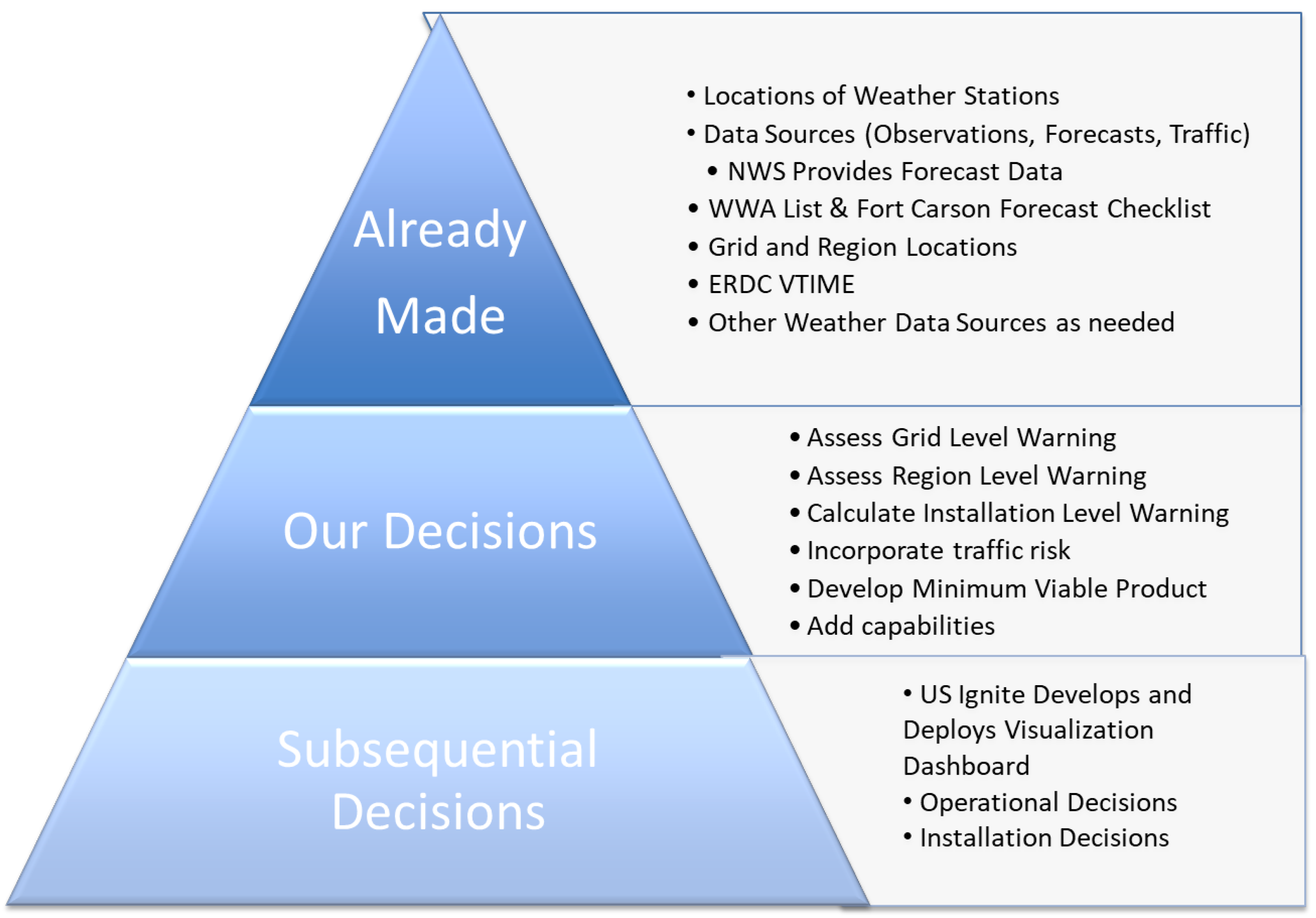 Systems 12 00014 g002