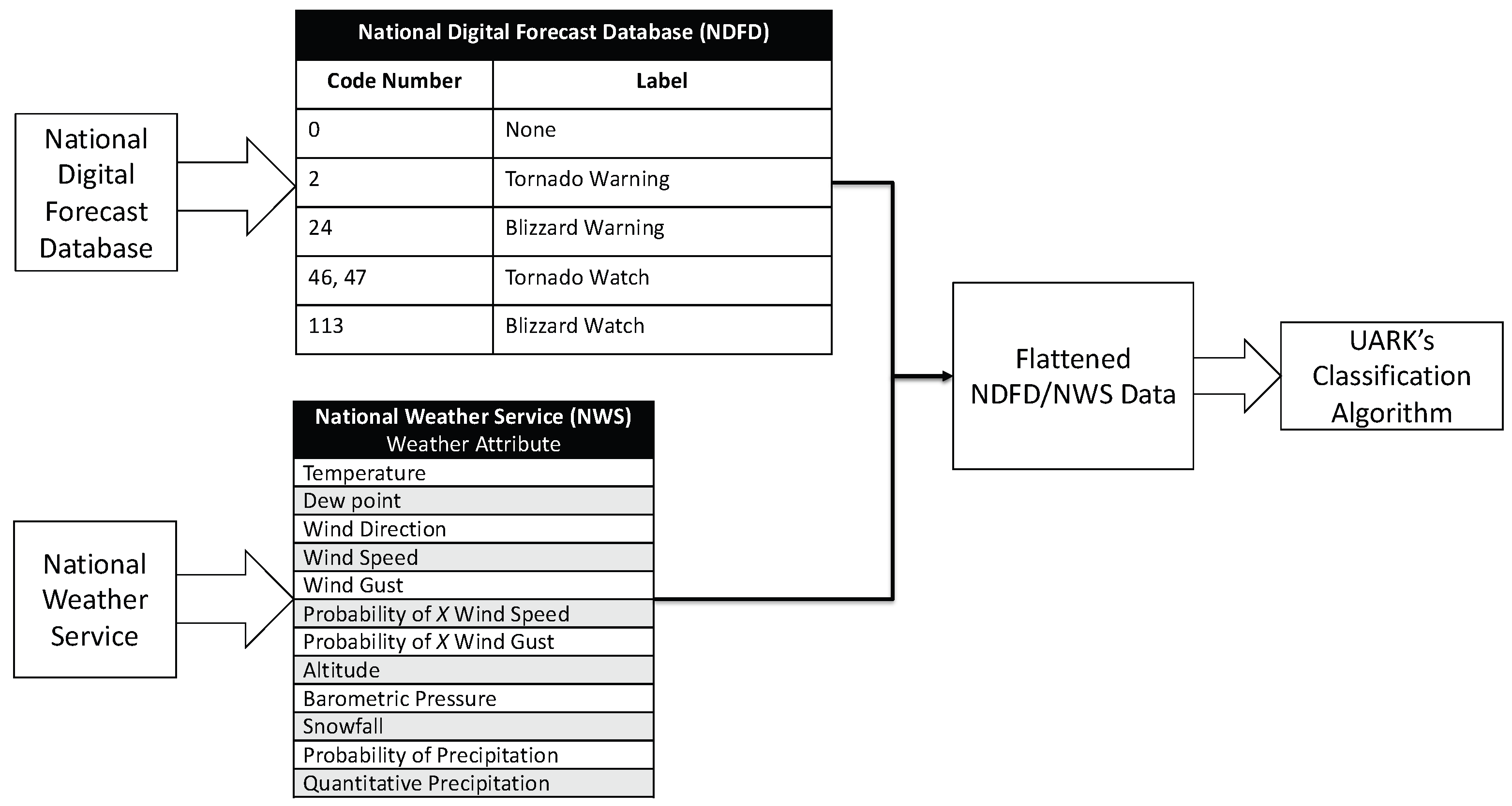 Systems 12 00014 g004