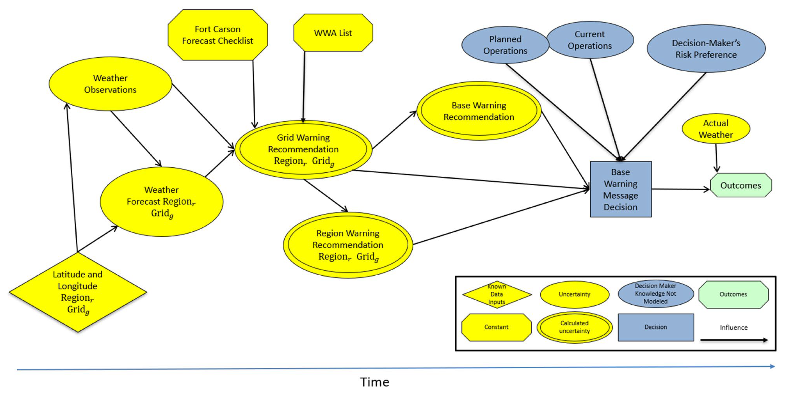 Systems 12 00014 g005