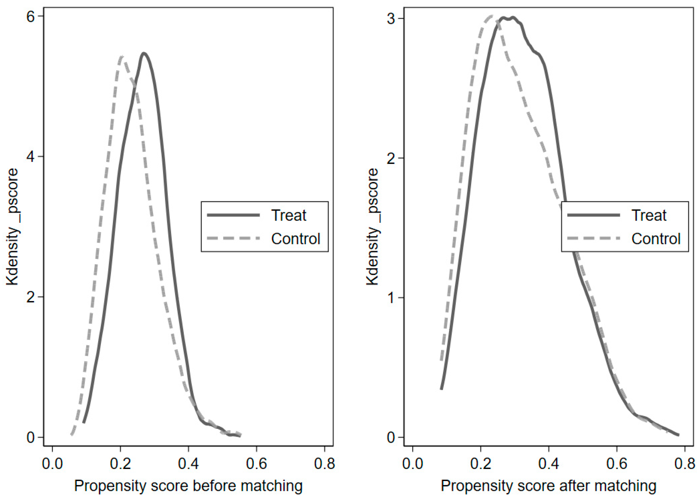 Systems 12 00021 g002