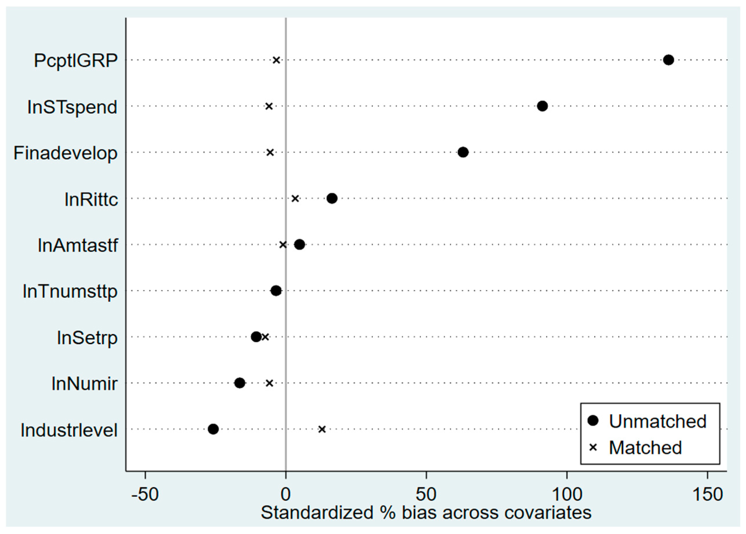 Systems 12 00021 g003