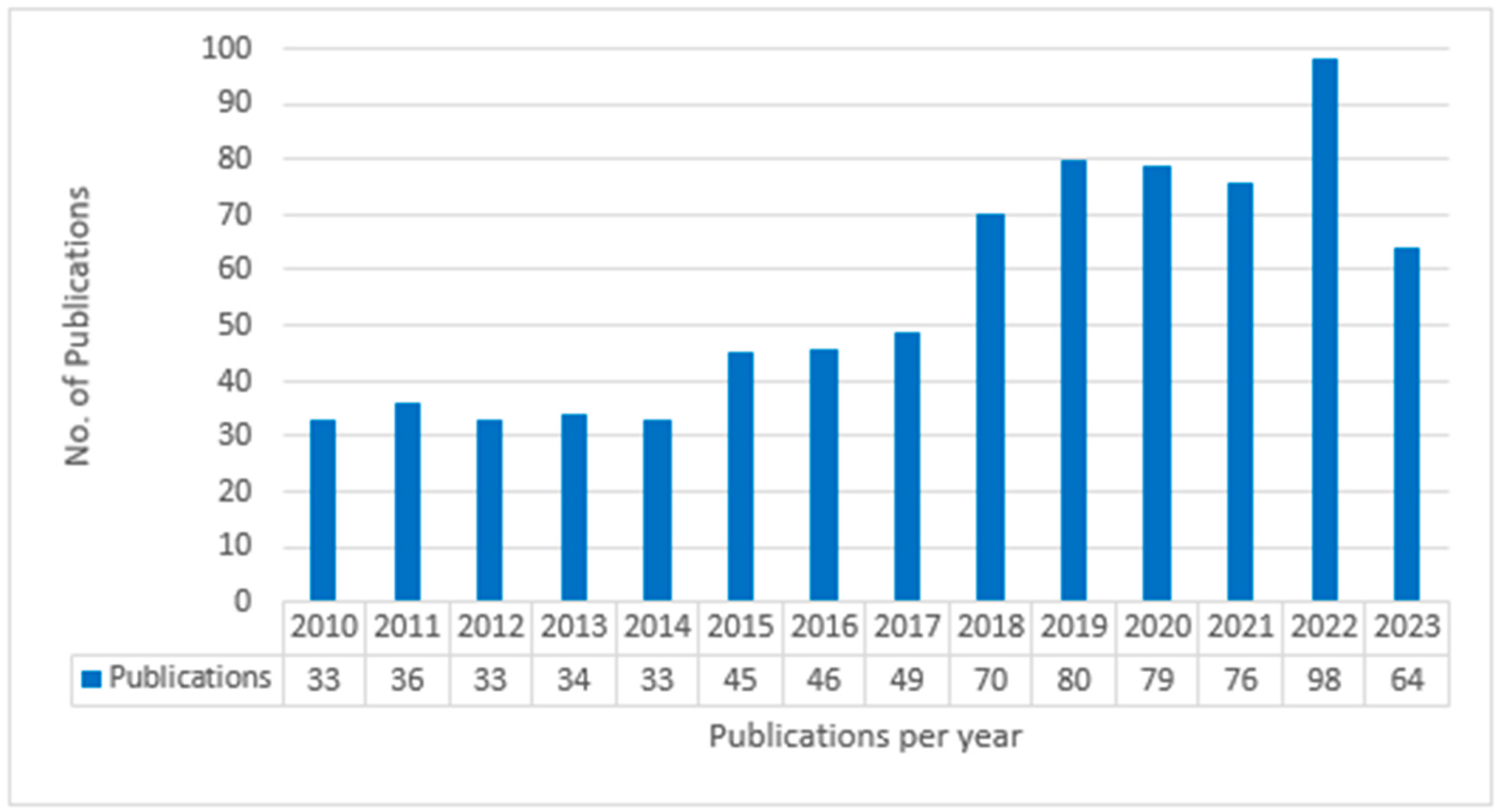 Systems 12 00026 g001 Systems 12 00026 g001