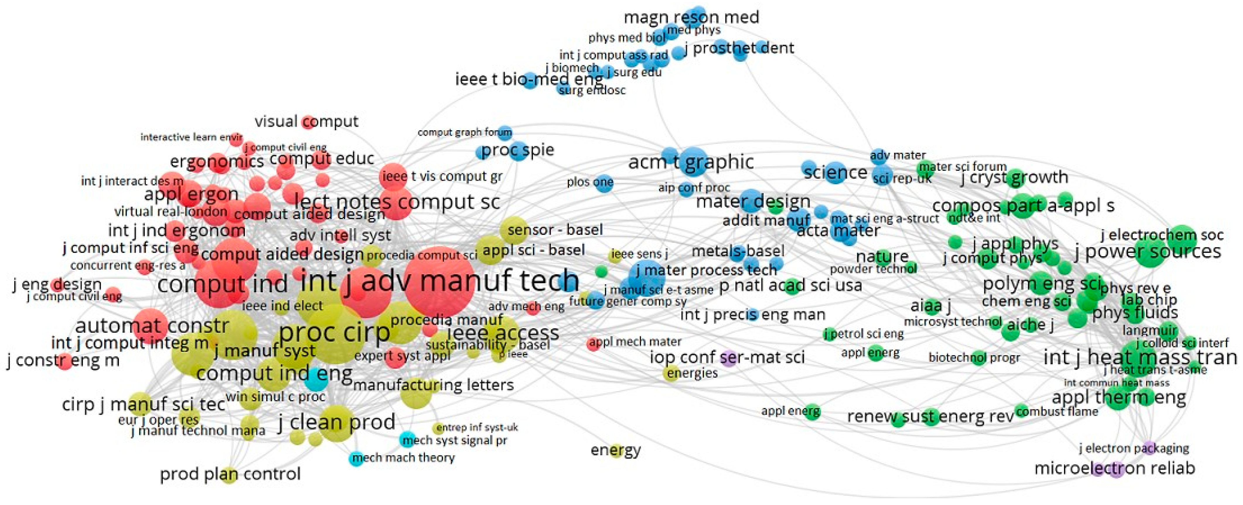 Systems 12 00026 g003 Systems 12 00026 g003