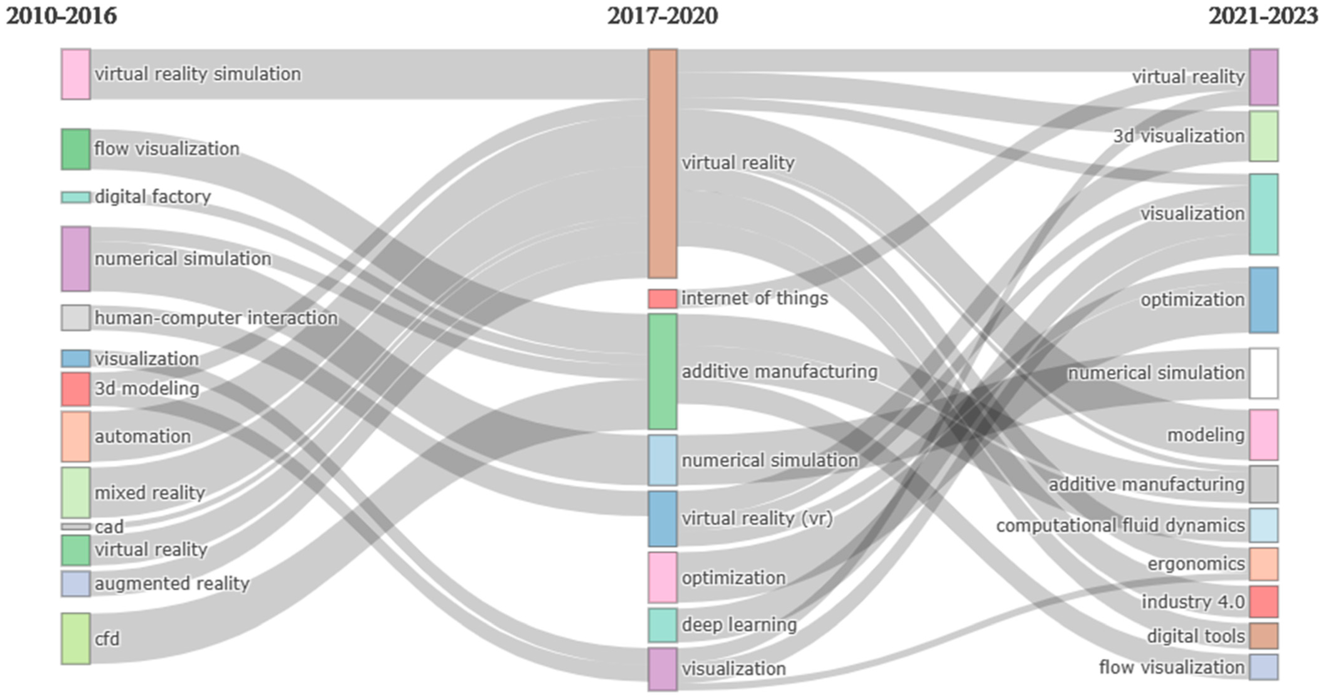 Systems 12 00026 g005 Systems 12 00026 g005